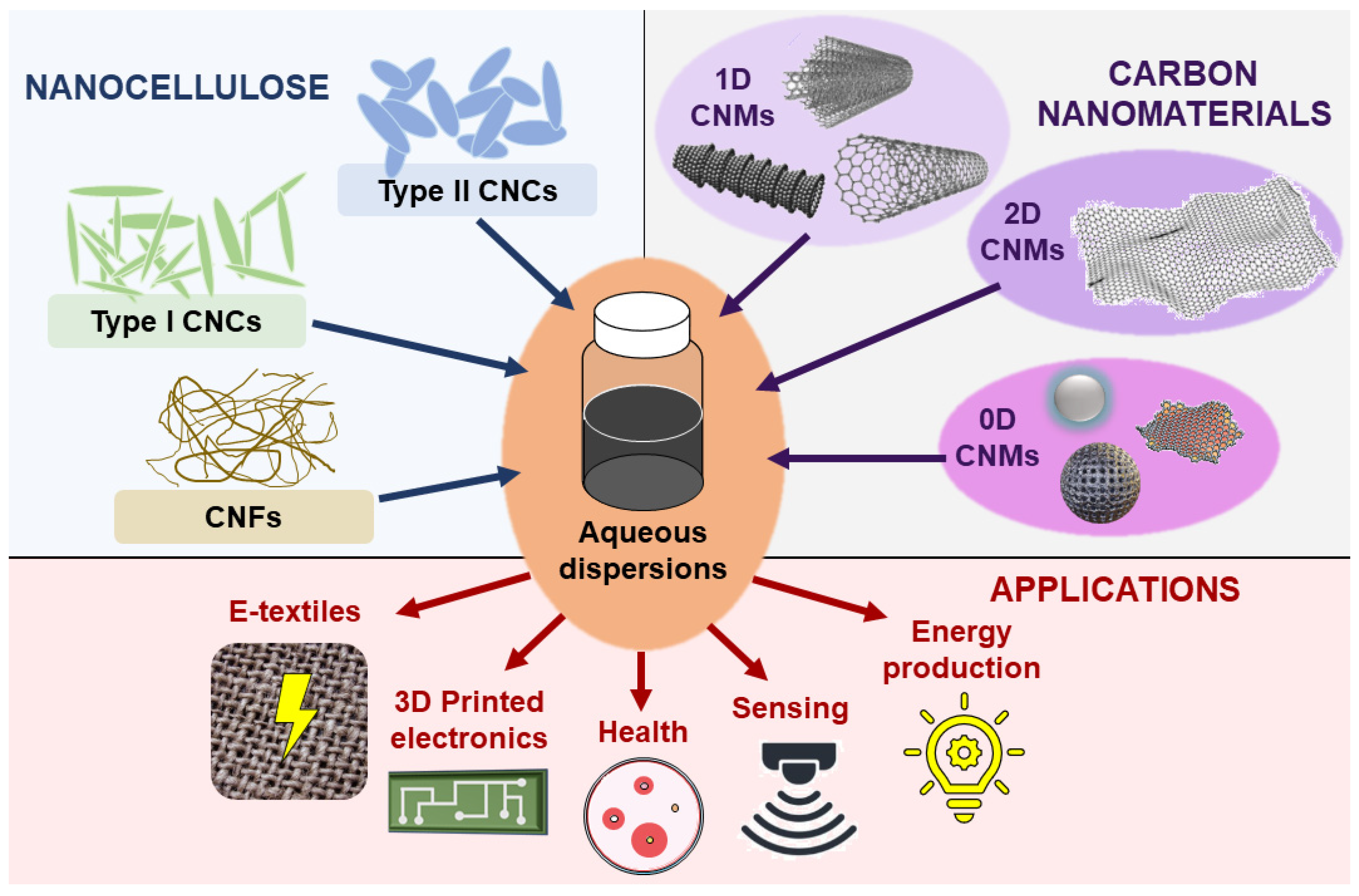 Polymers 16 01664 g004