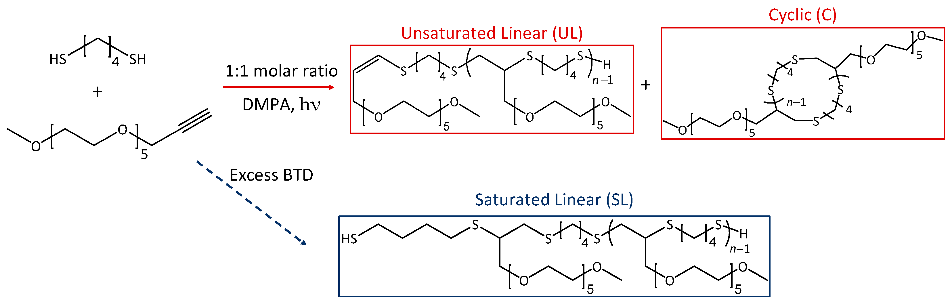 Polymers 16 01665 sch001