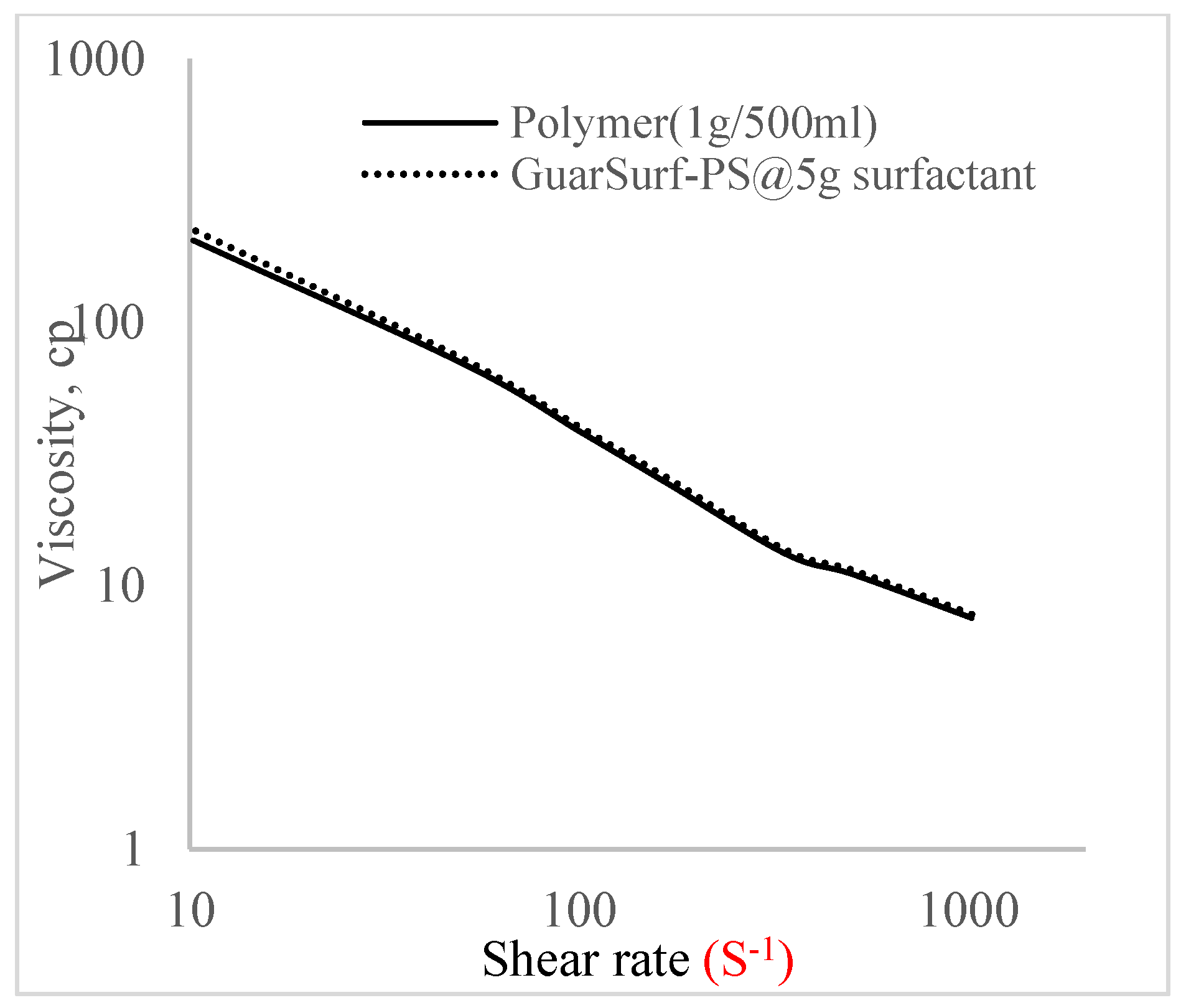 Polymers 16 01674 g009