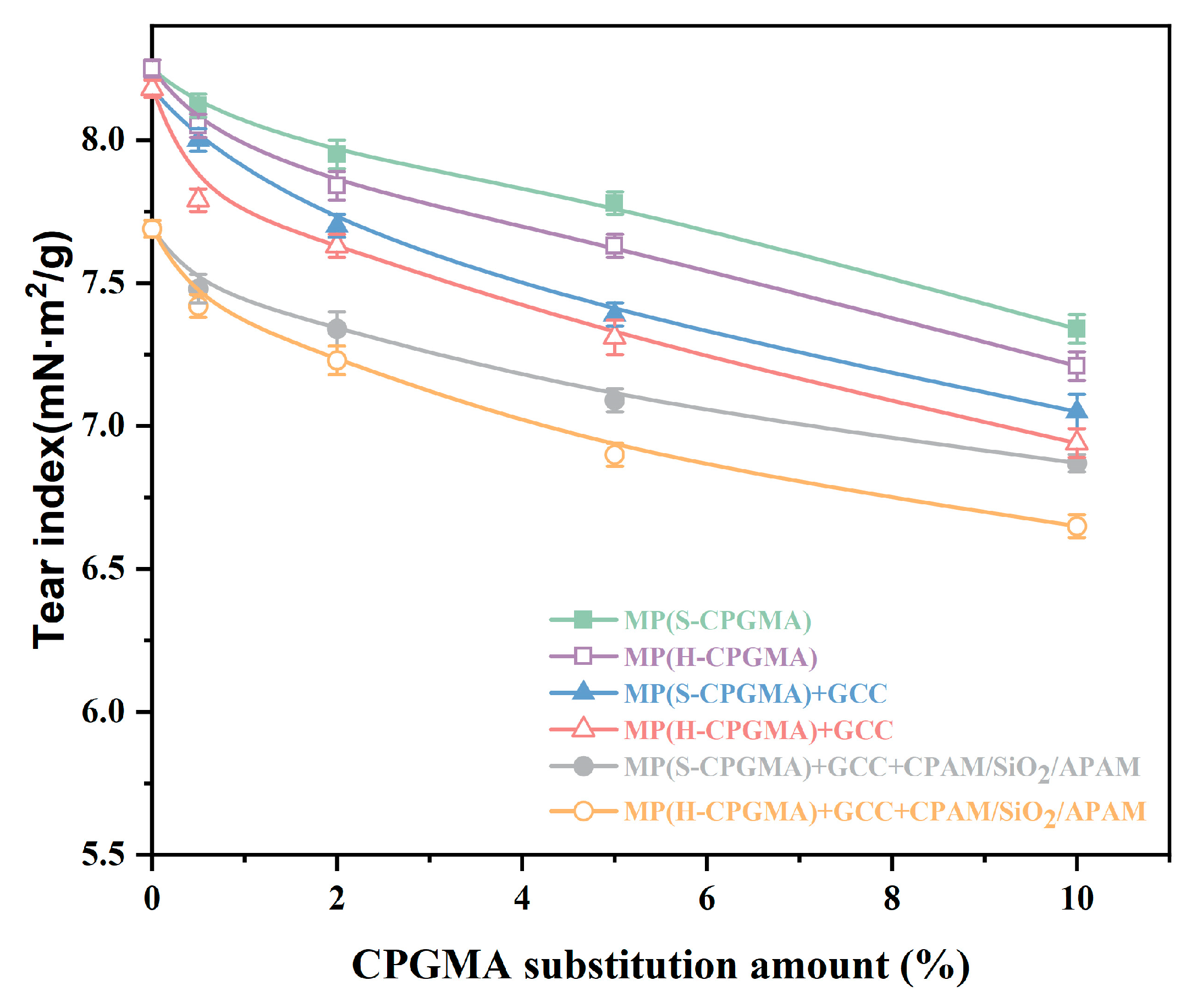 Polymers 16 01678 g005
