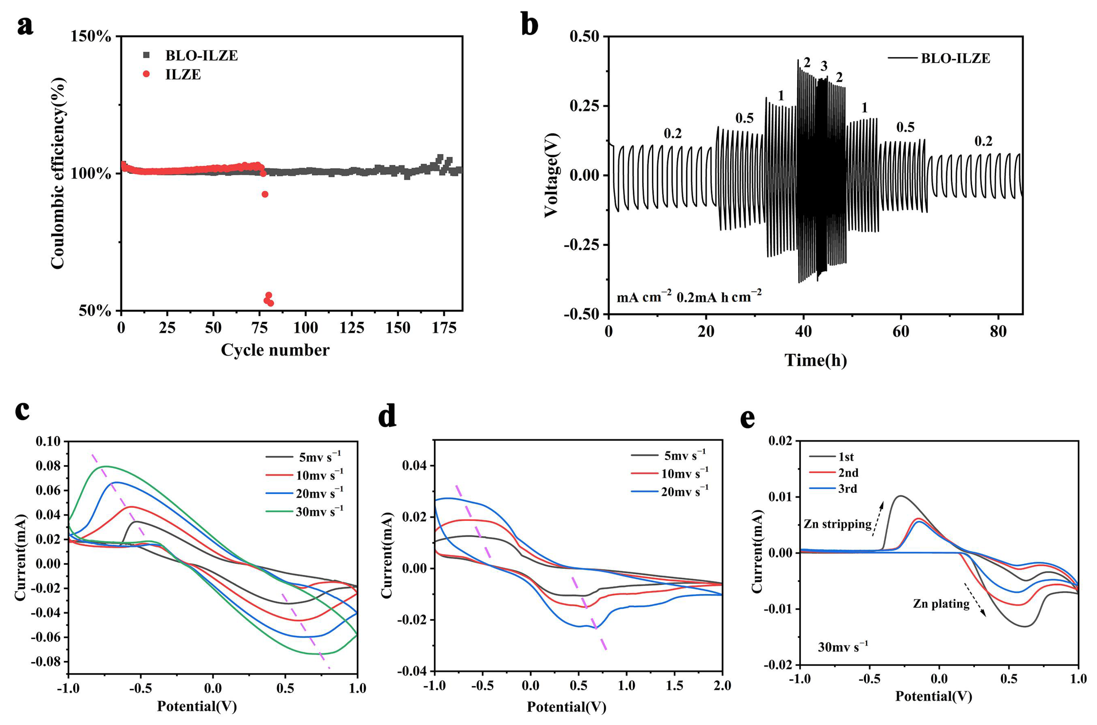 Polymers 16 01680 g005