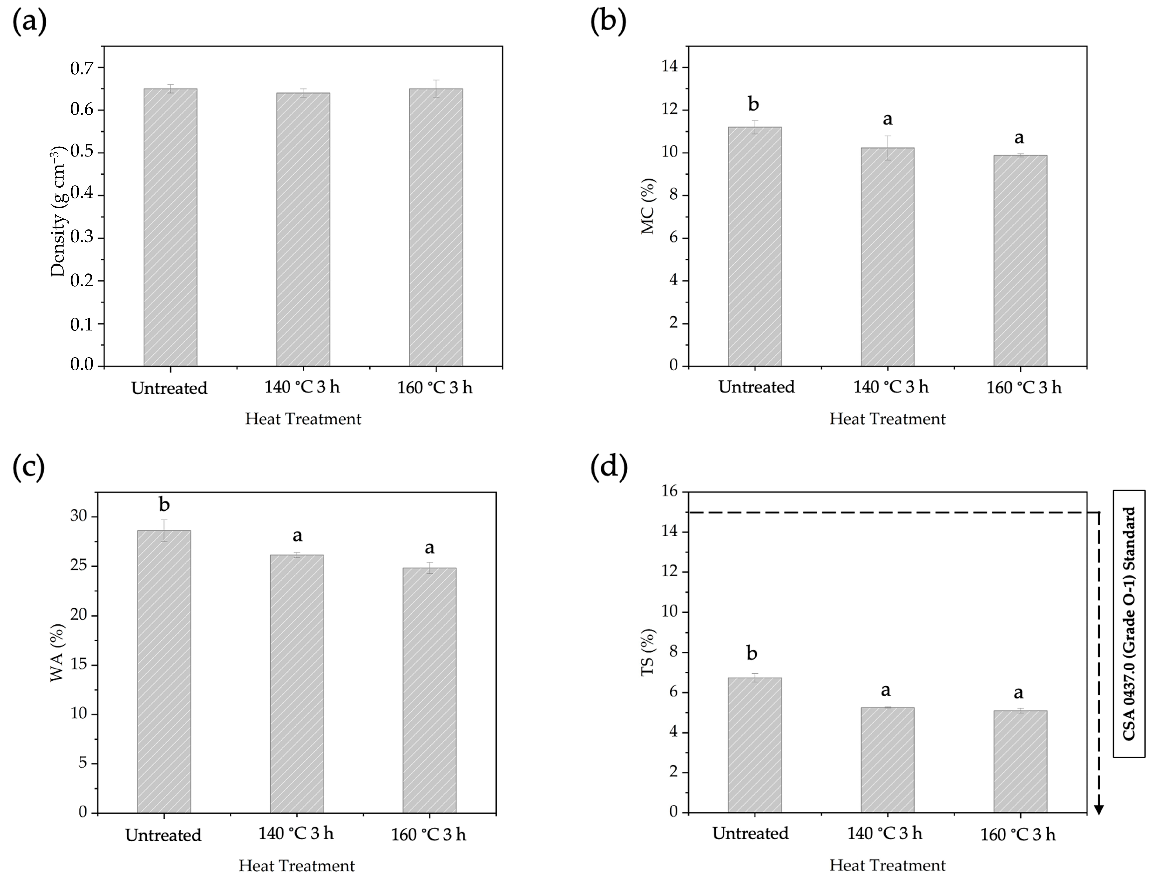 Polymers 16 01692 g006 Polymers 16 01692 g006