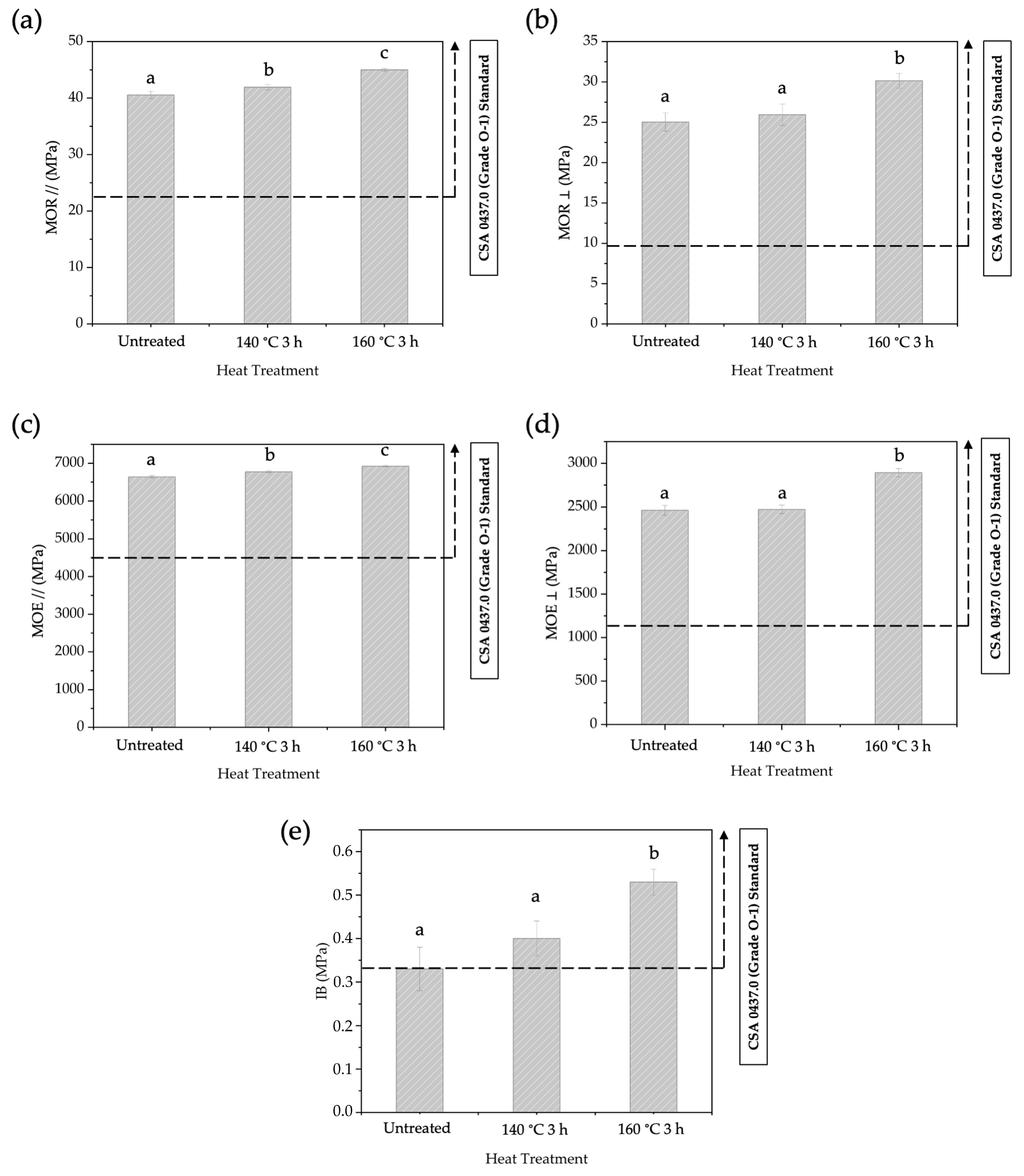 Polymers 16 01692 g007 Polymers 16 01692 g007