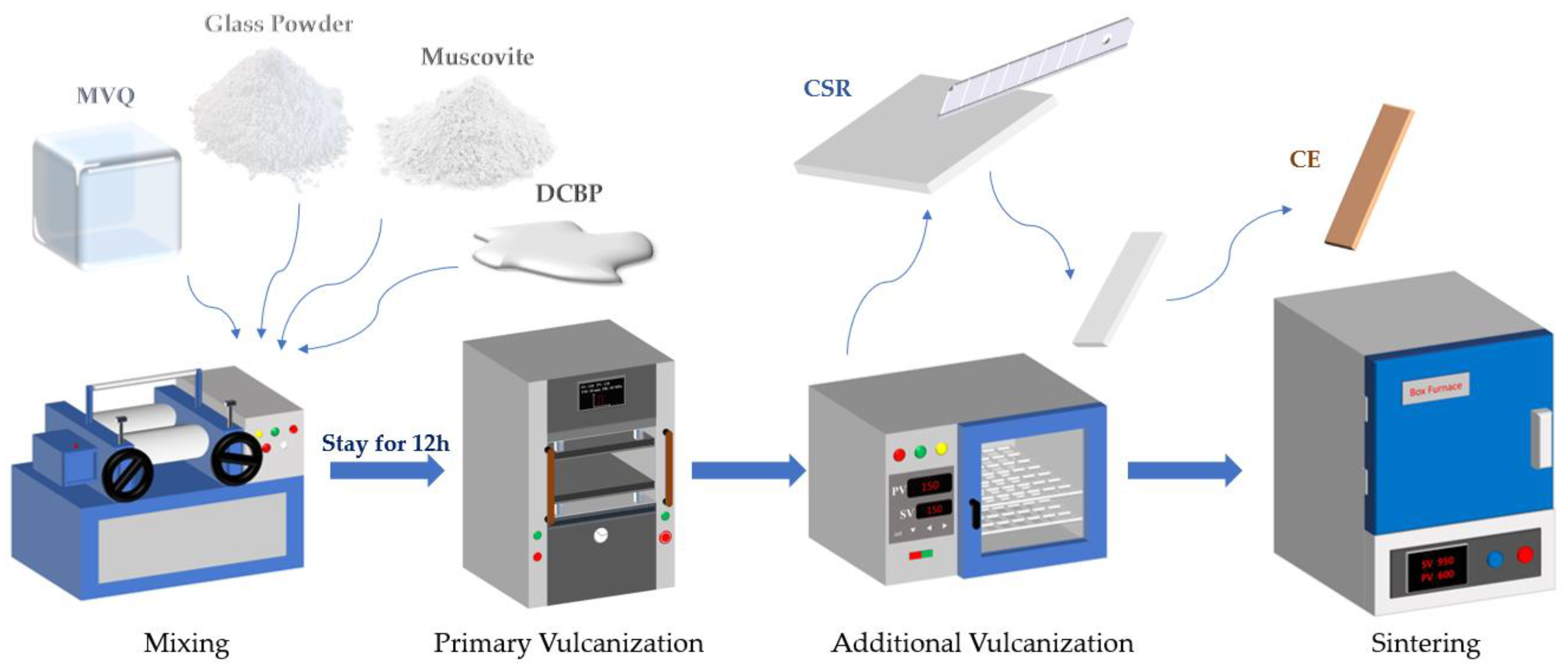 Polymers 16 01695 g001