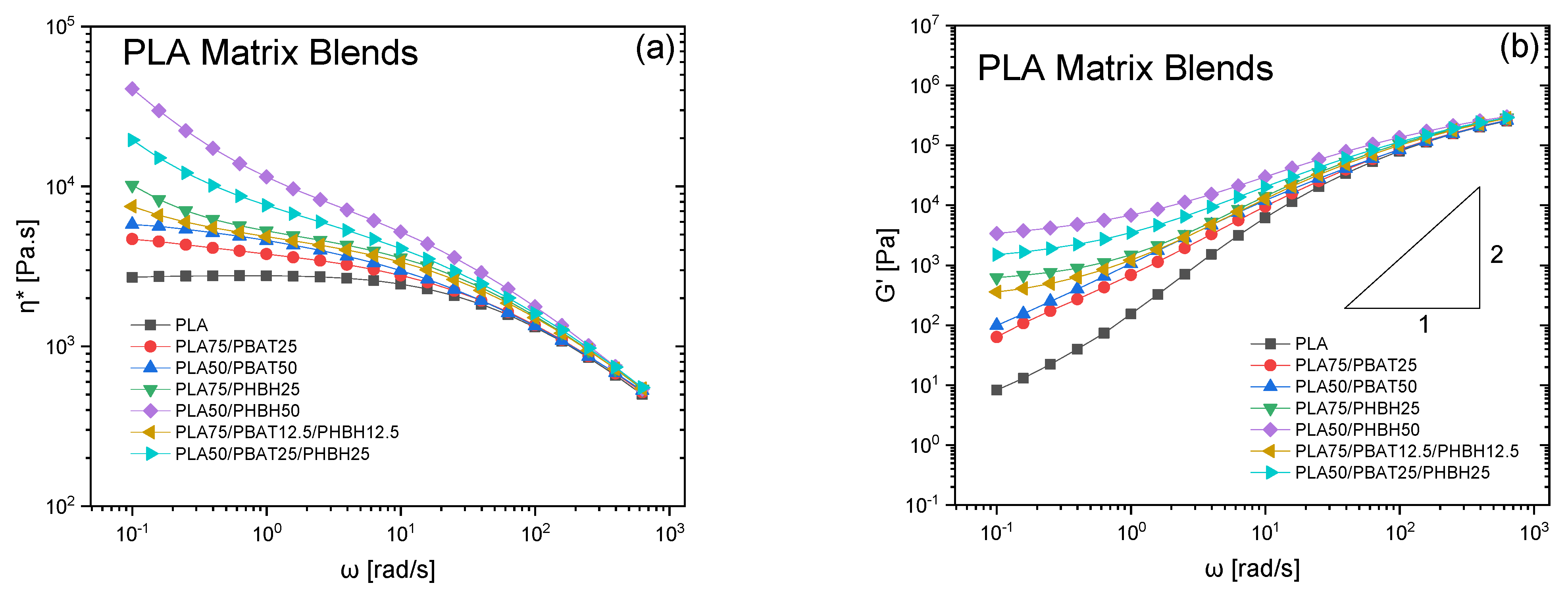 Polymers 16 01699 g003a