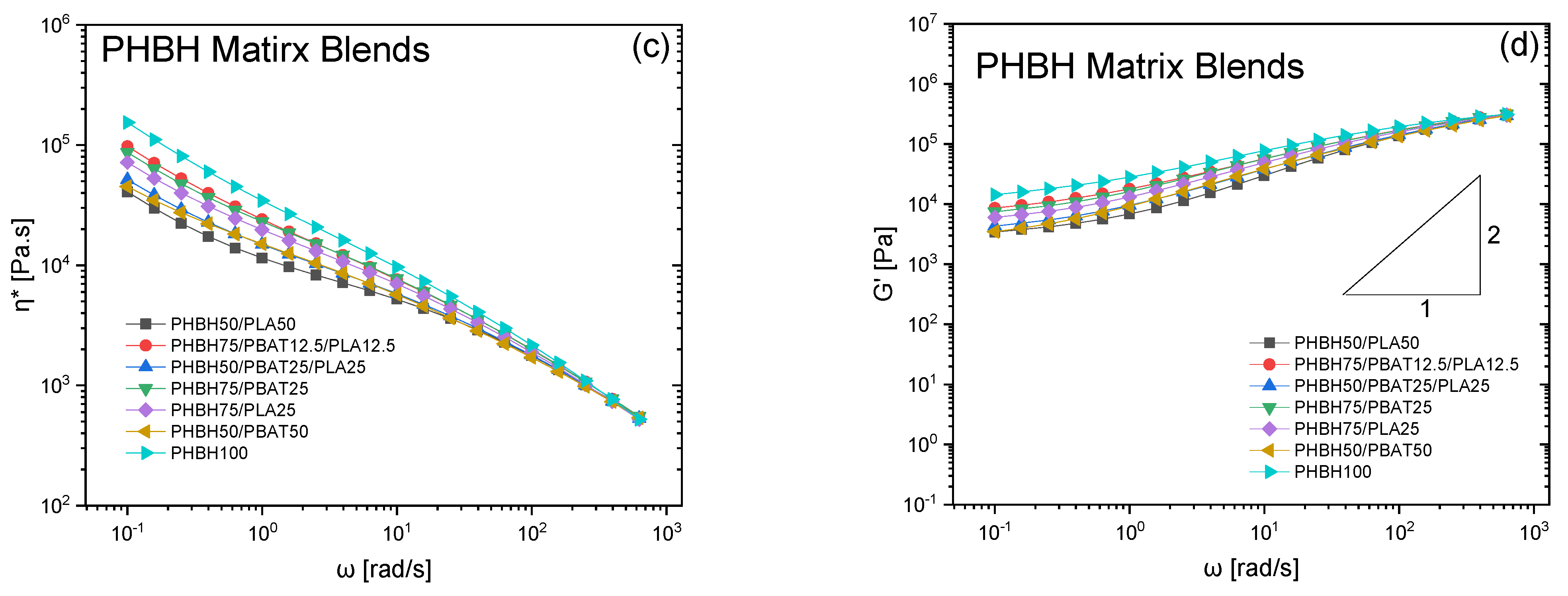 Polymers 16 01699 g003b