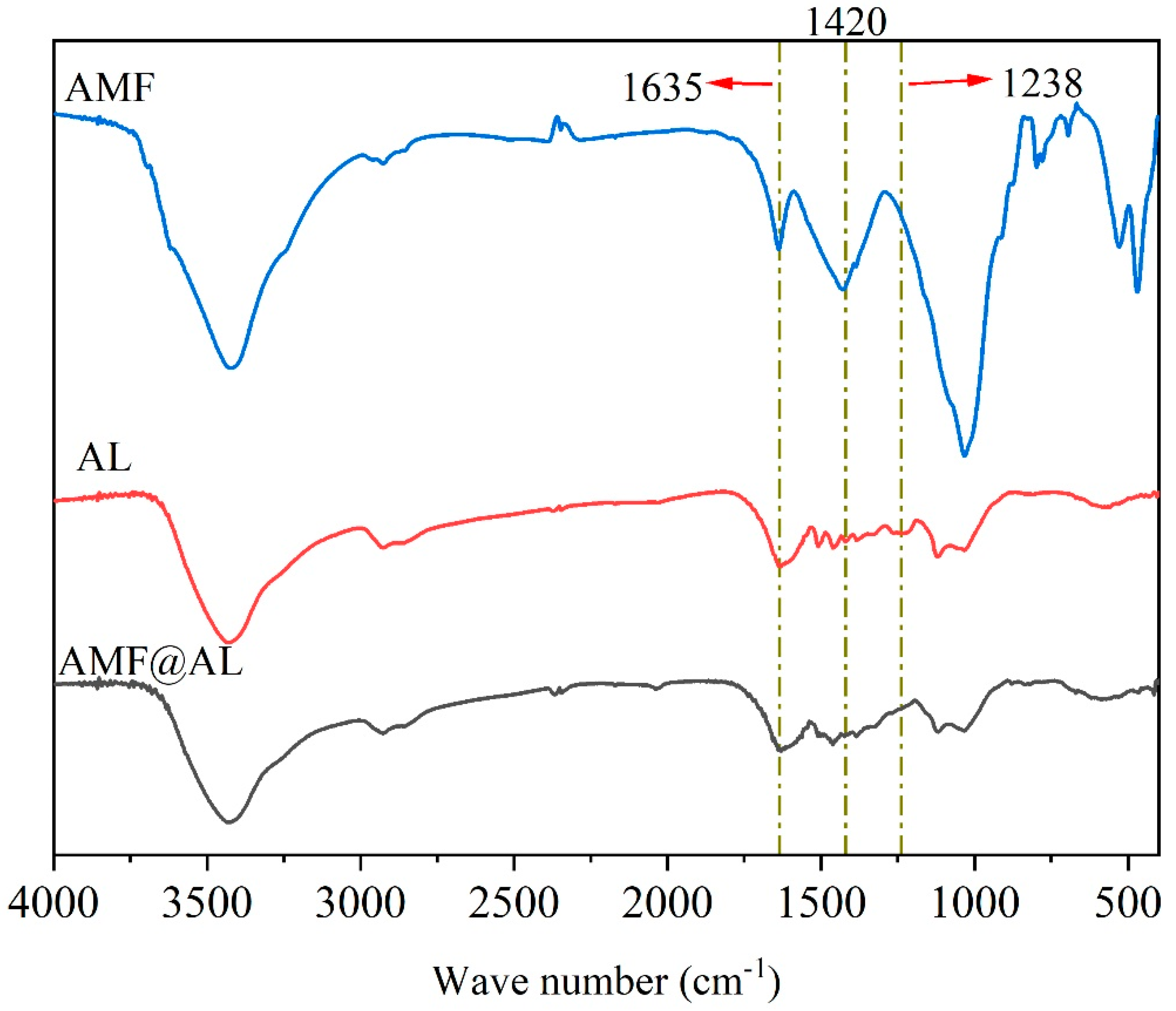 Polymers 16 01701 g006