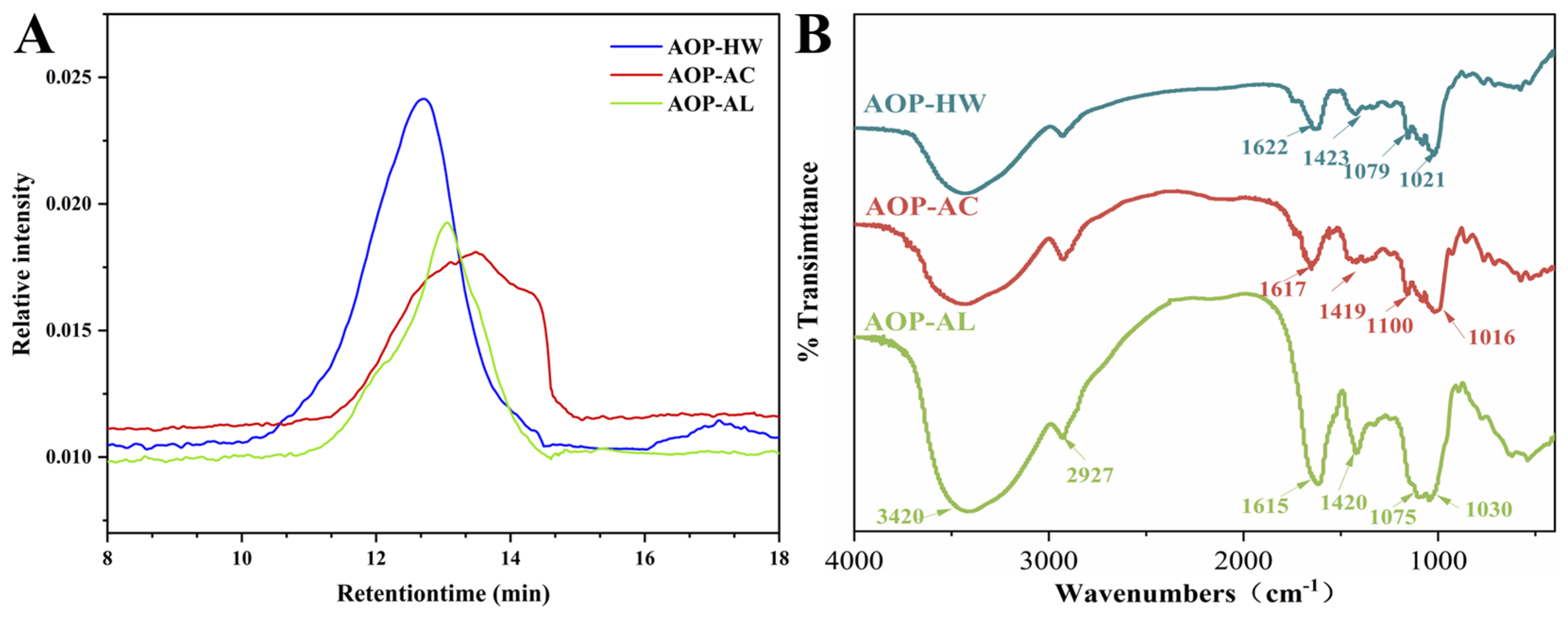 Polymers 16 01705 g002