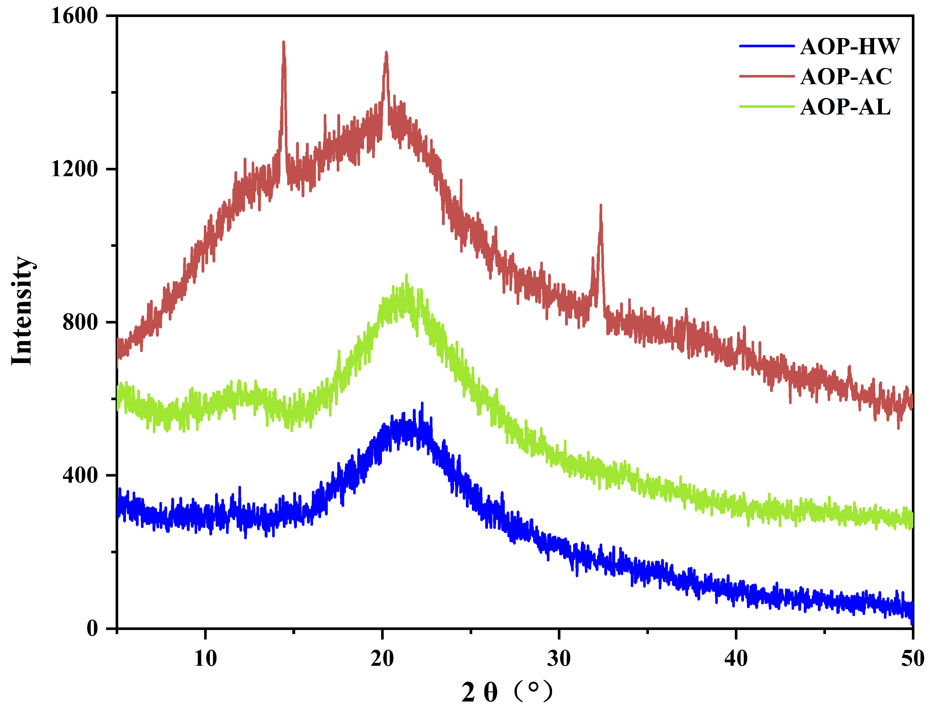Polymers 16 01705 g004