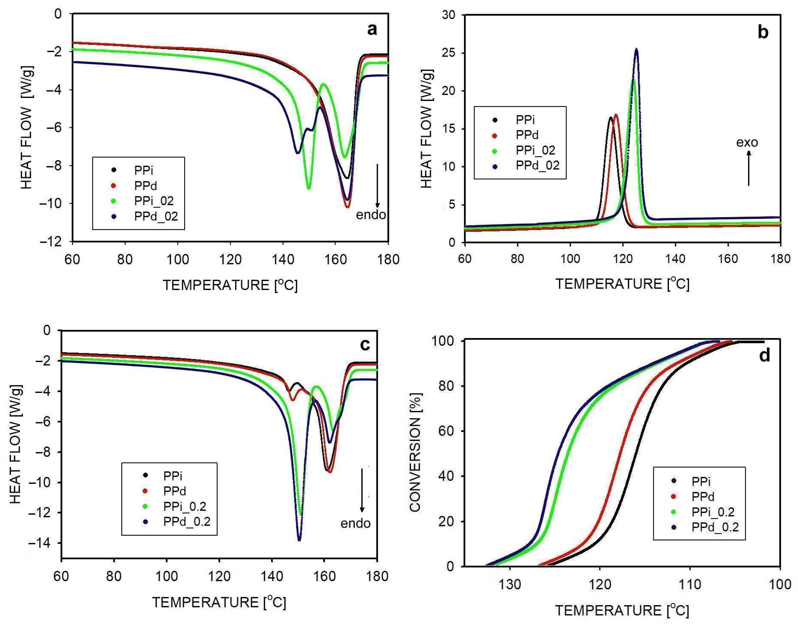 Polymers 16 01710 g001