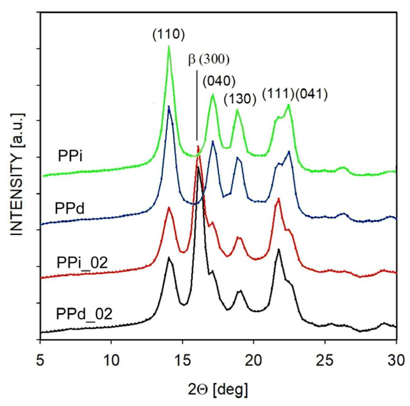 Polymers 16 01710 g002