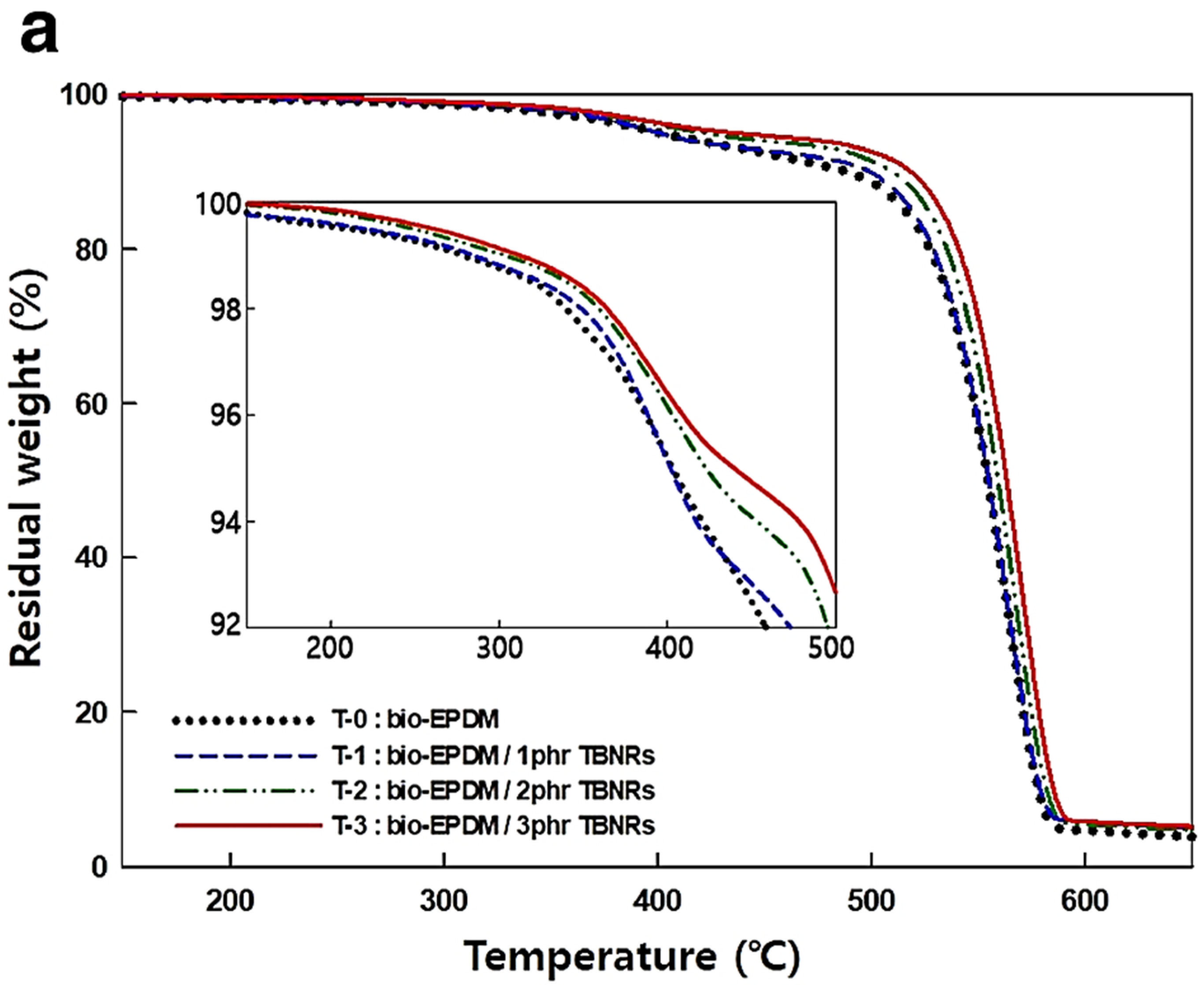 Polymers 16 01720 g003a Polymers 16 01720 g003a