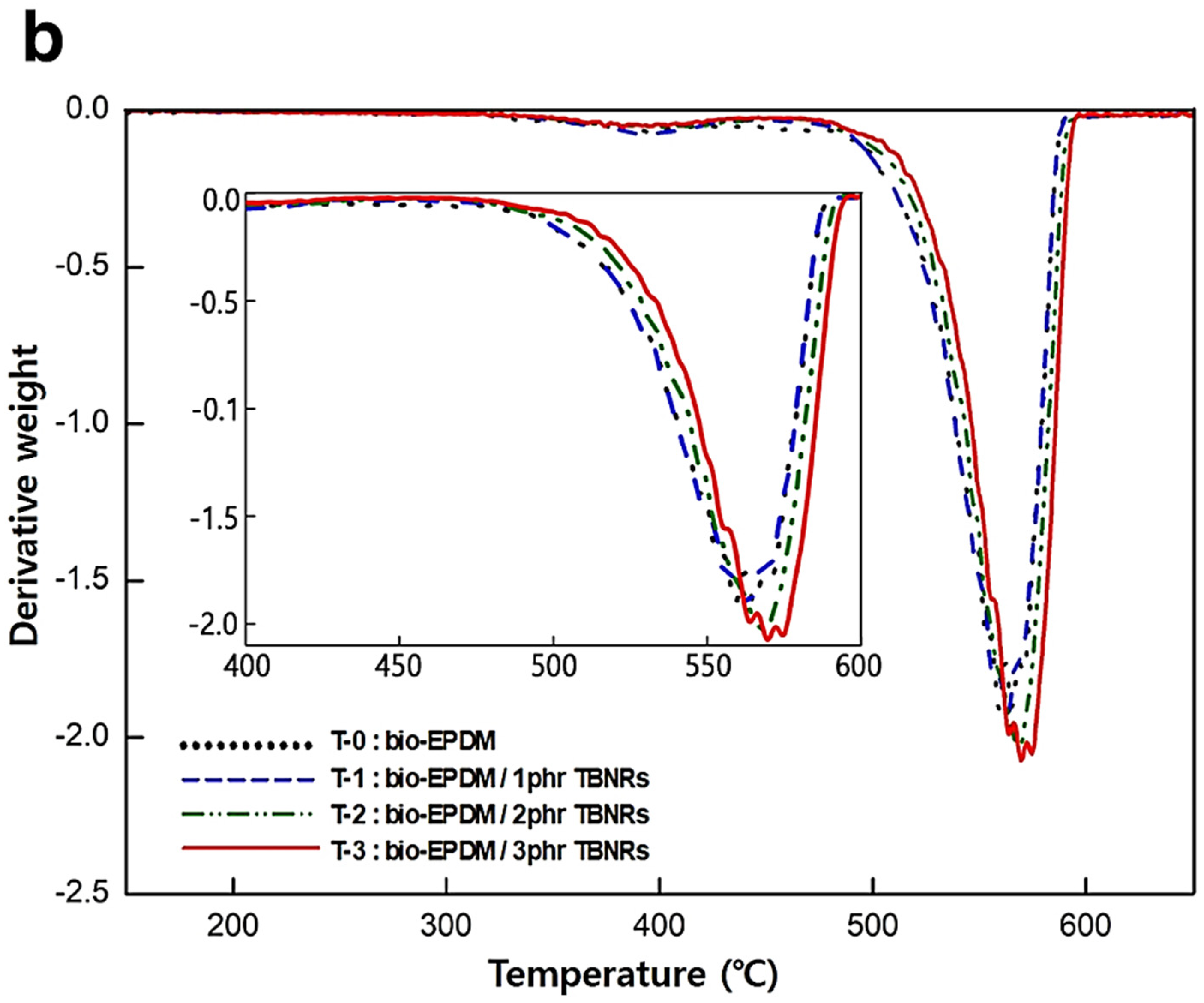 Polymers 16 01720 g003b Polymers 16 01720 g003b