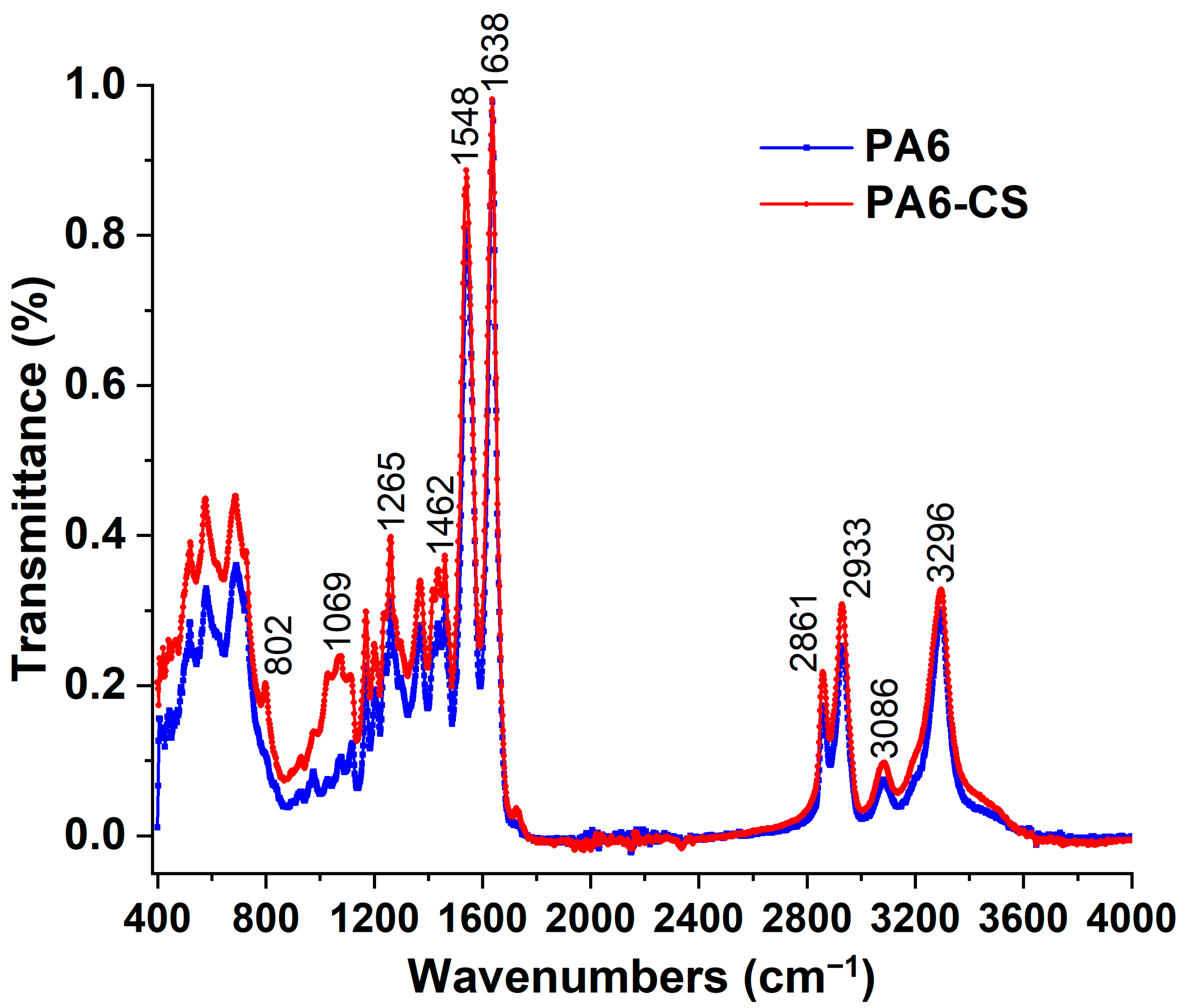 Polymers 16 01721 g006