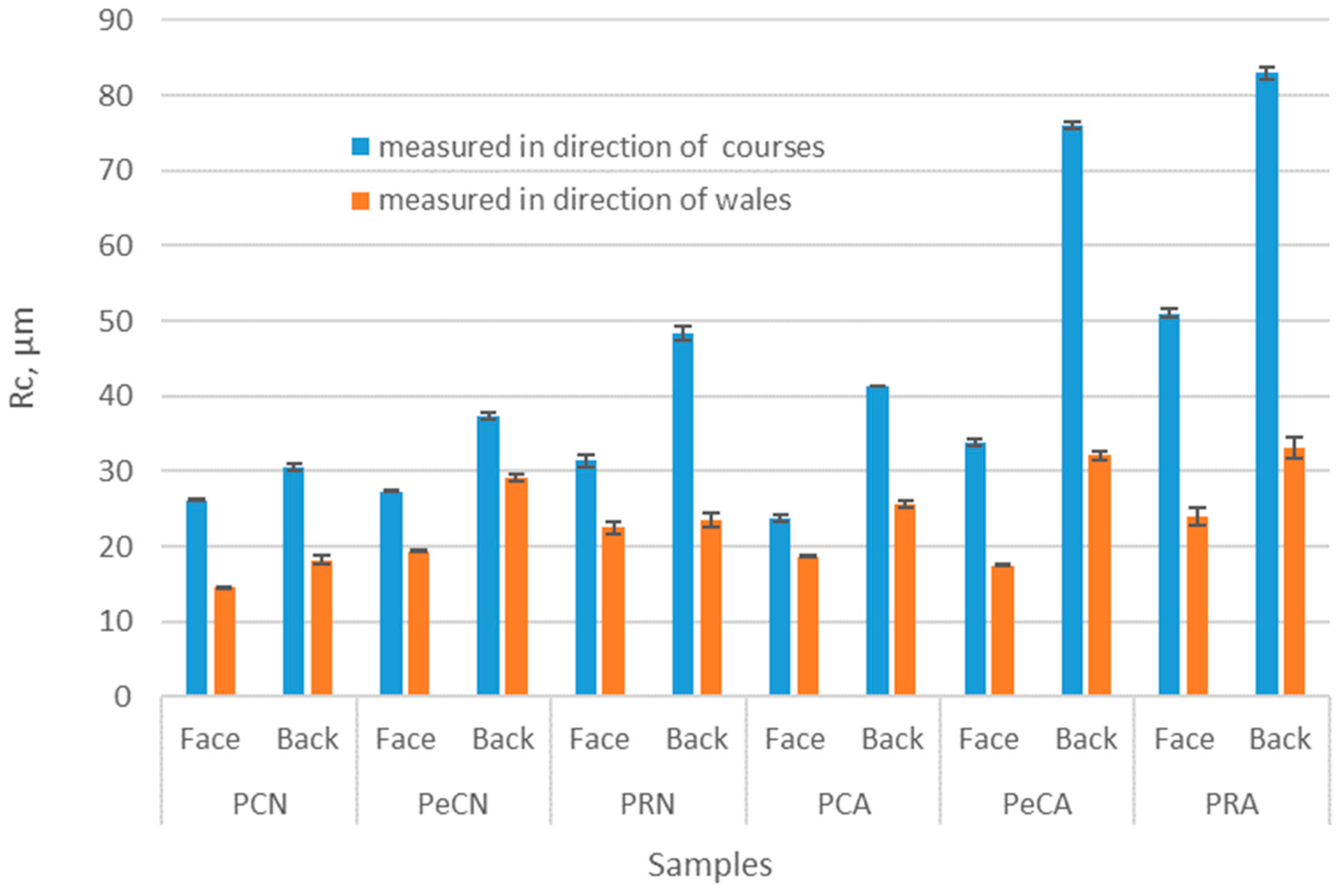 Polymers 16 01725 g007