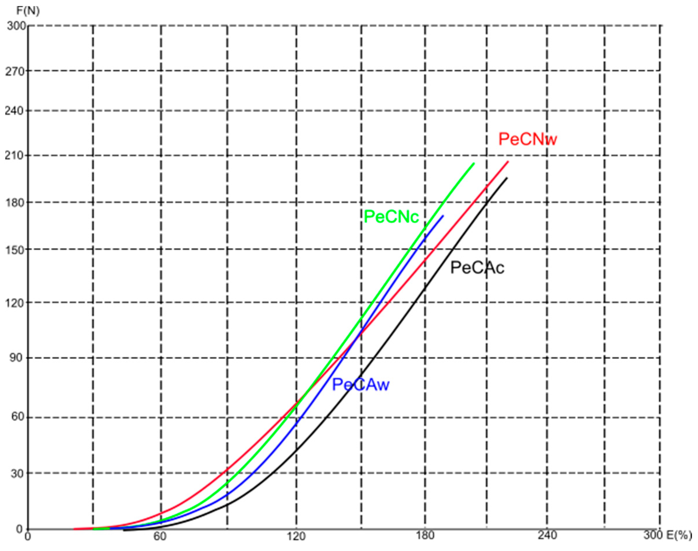 Polymers 16 01725 g012