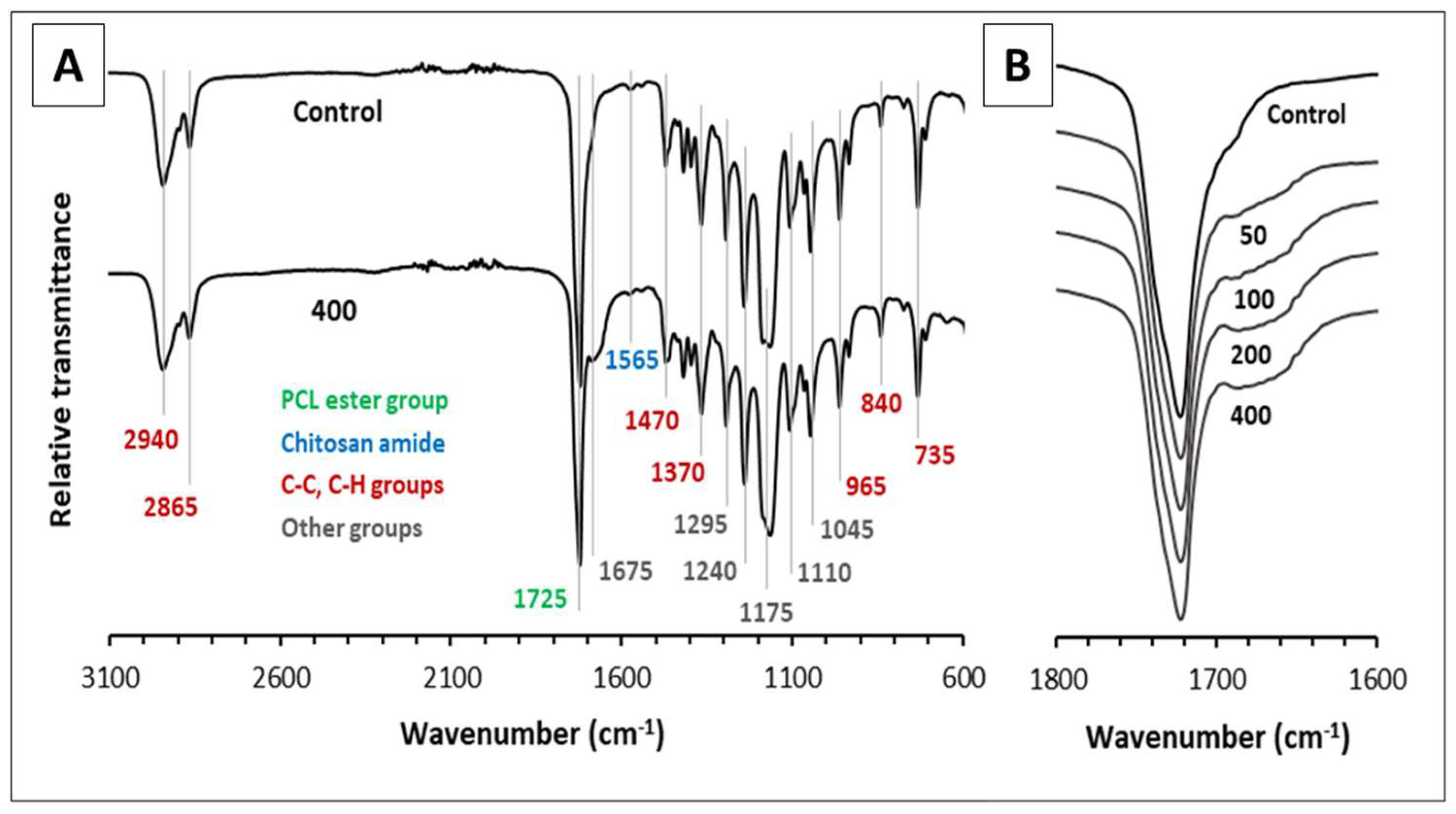 Polymers 16 01729 g006