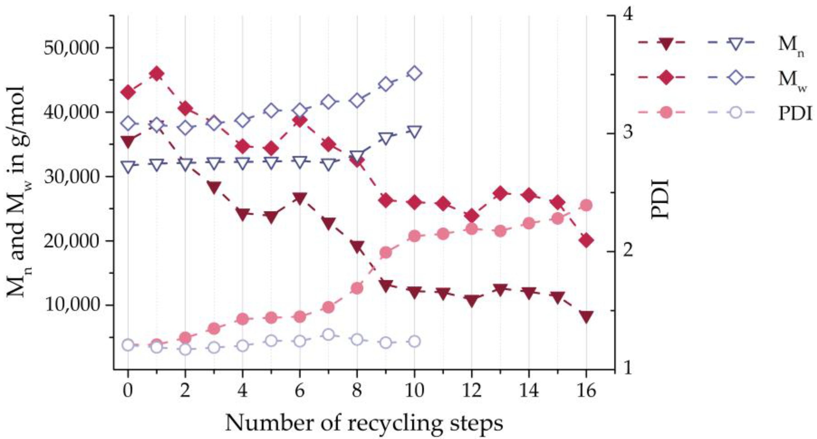 Polymers 16 01730 g001