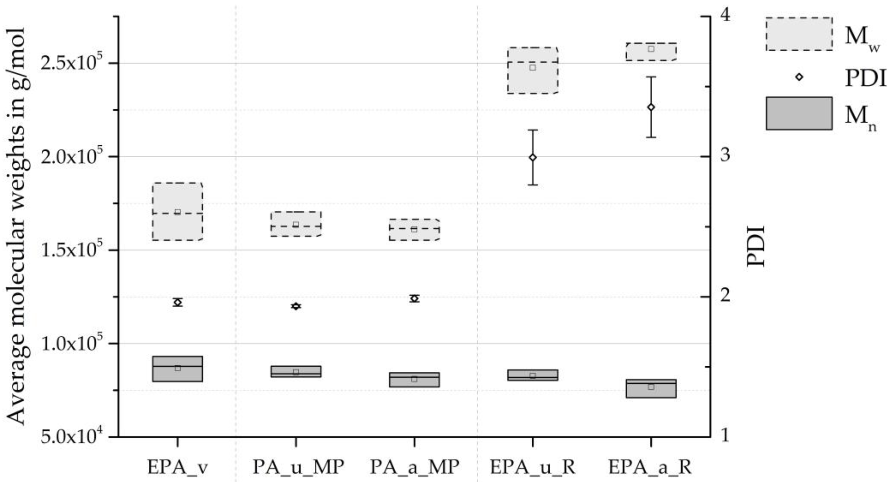 Polymers 16 01730 g006