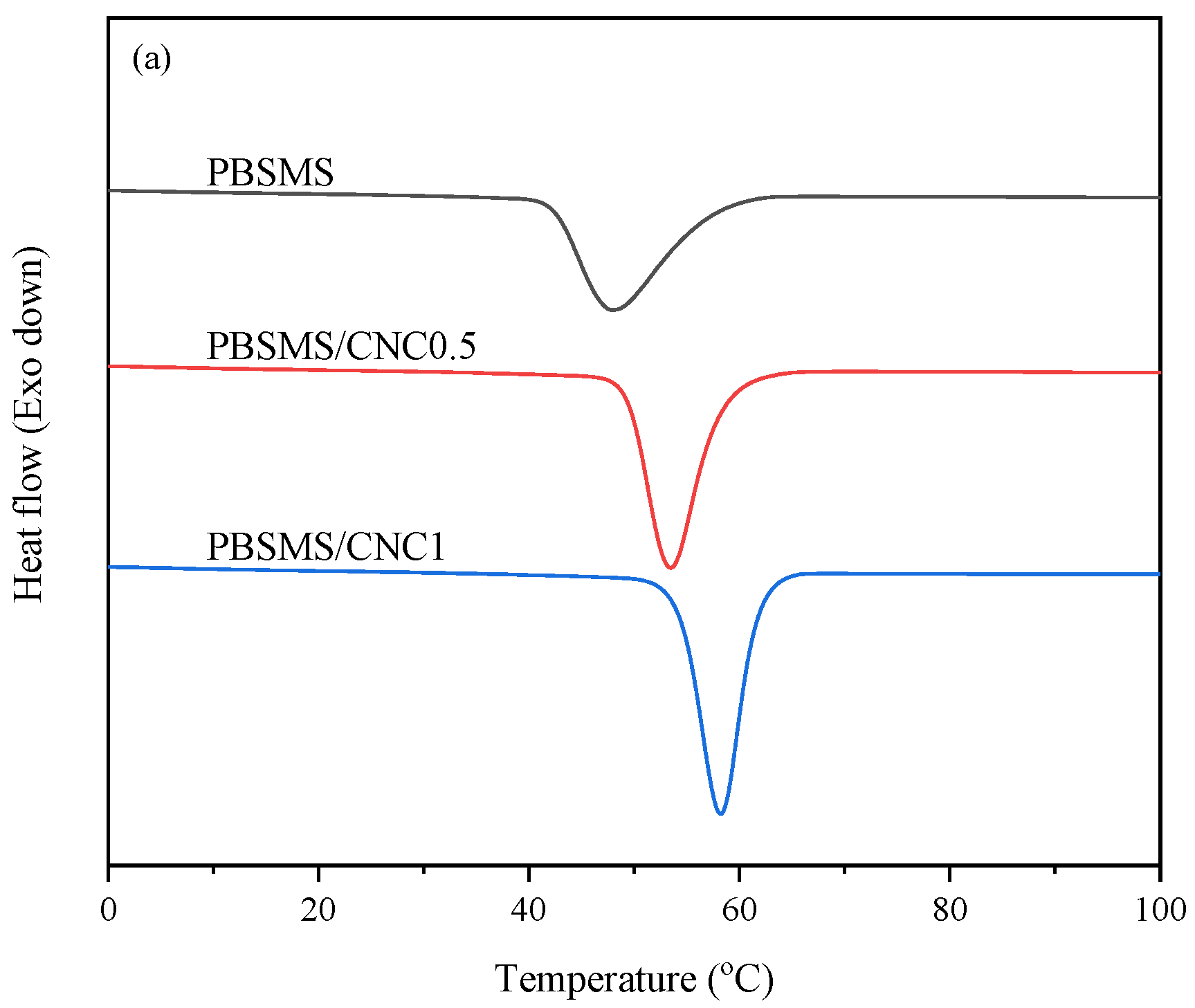 Polymers 16 01735 g003a