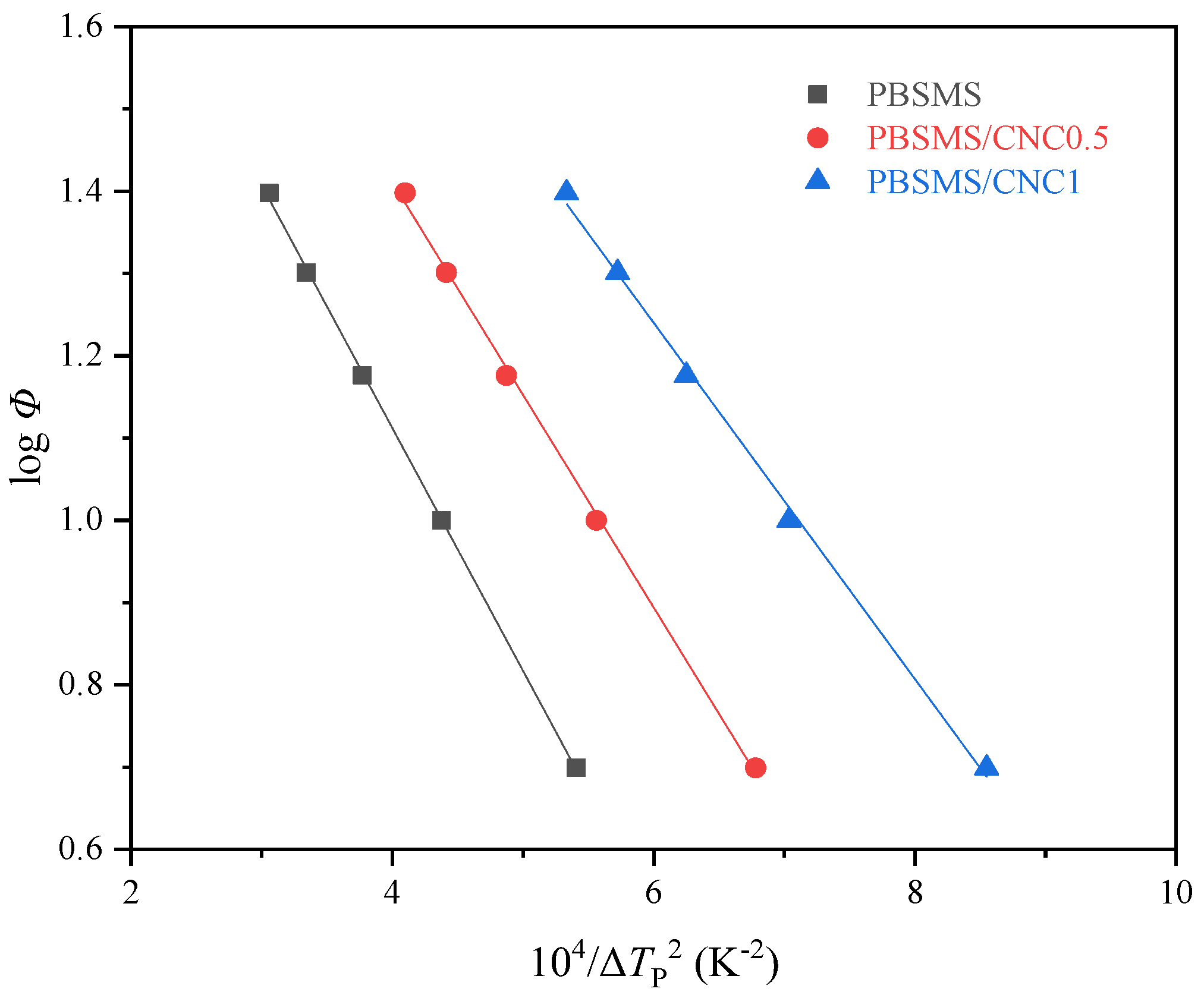 Polymers 16 01735 g007