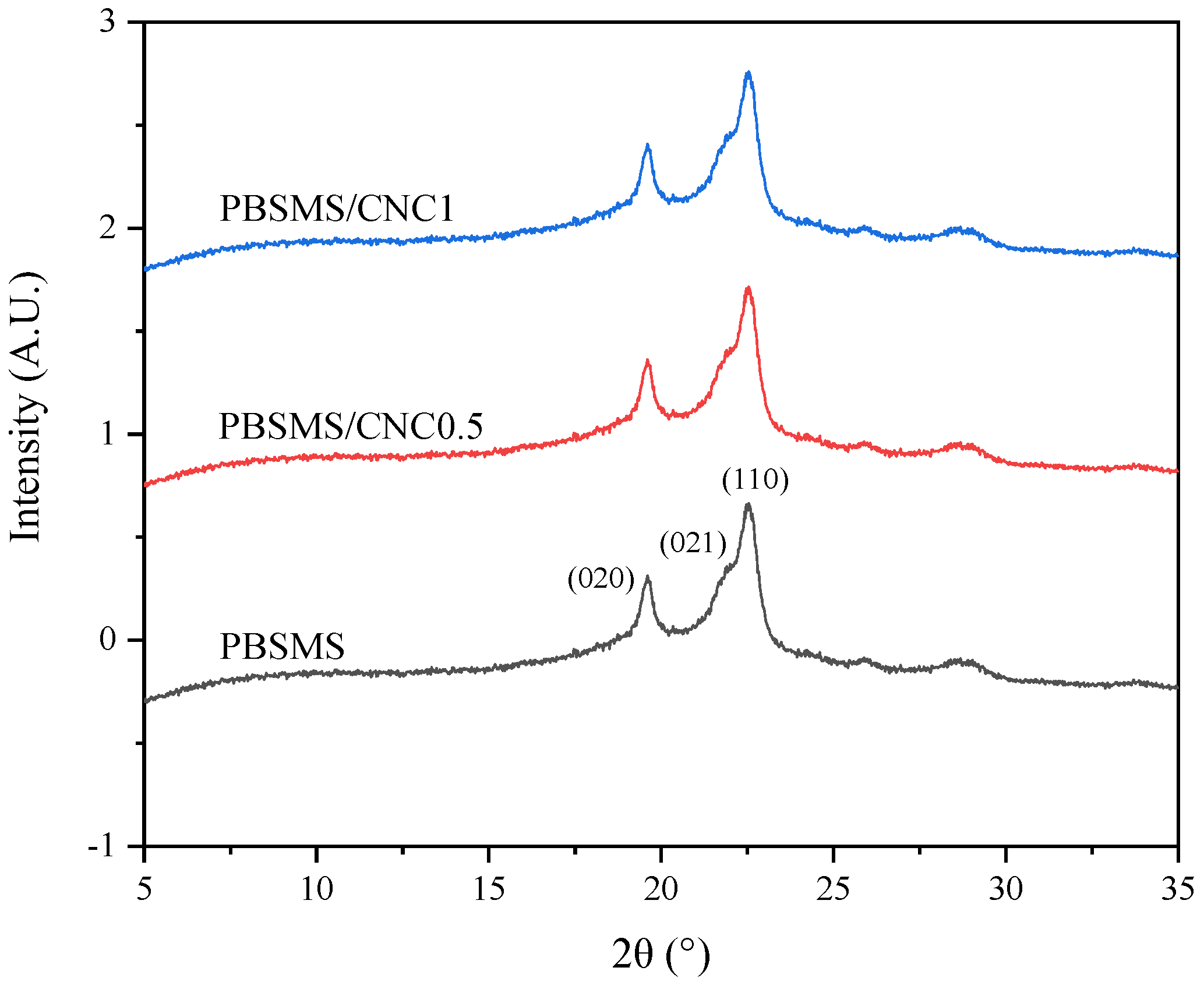 Polymers 16 01735 g010