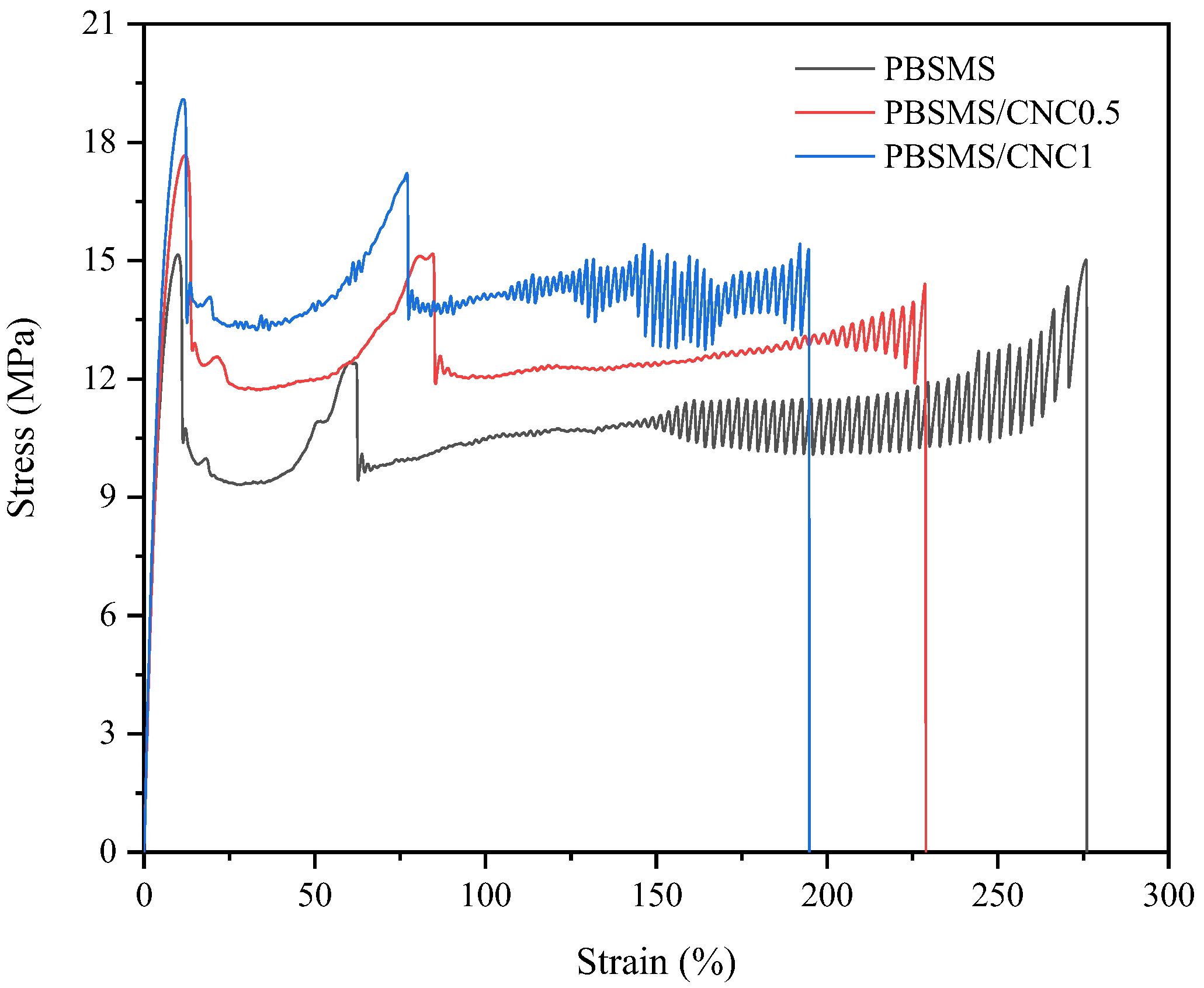 Polymers 16 01735 g012