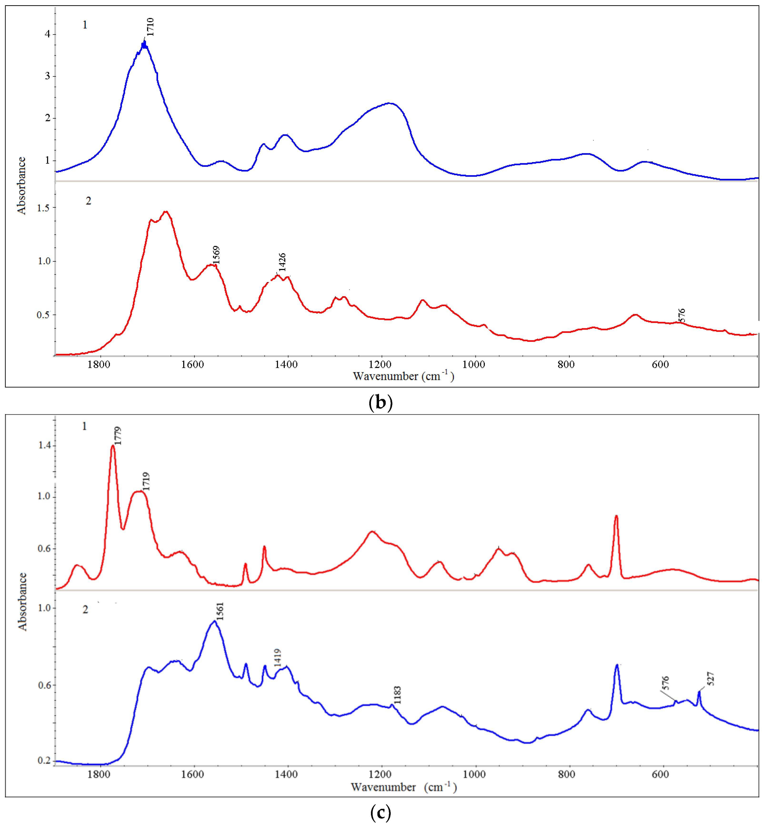 Polymers 16 01736 g003b