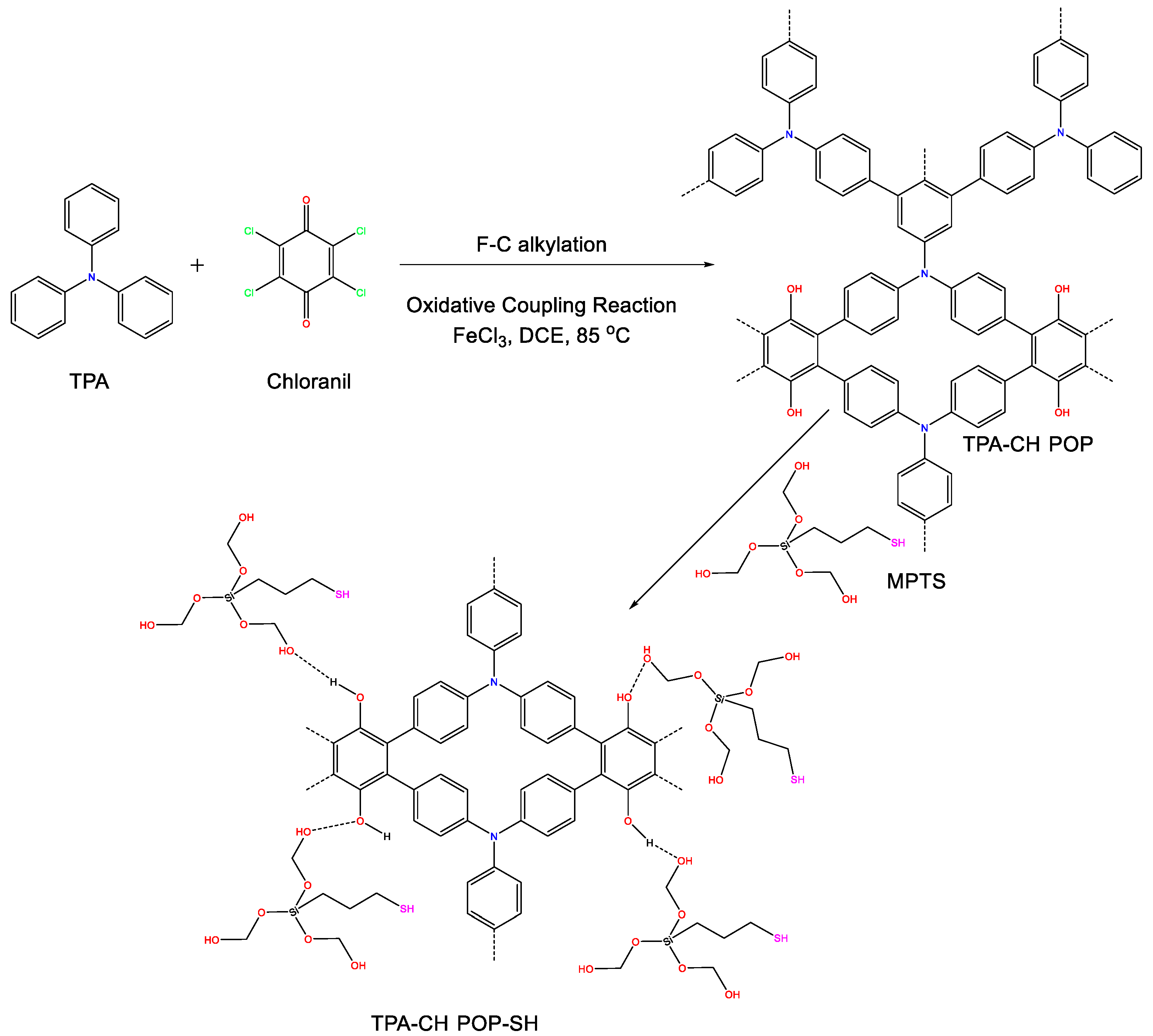Polymers 16 01759 sch001