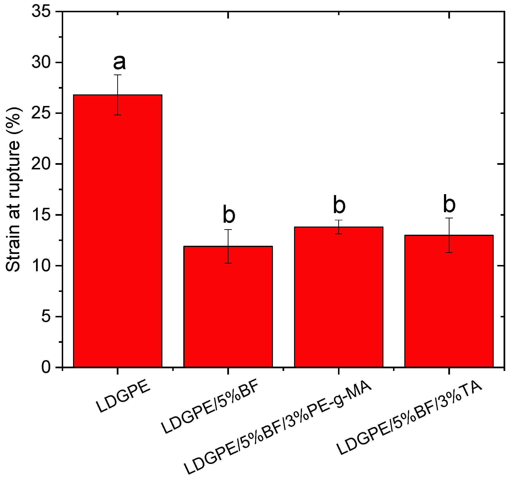 Polymers 16 01760 g003