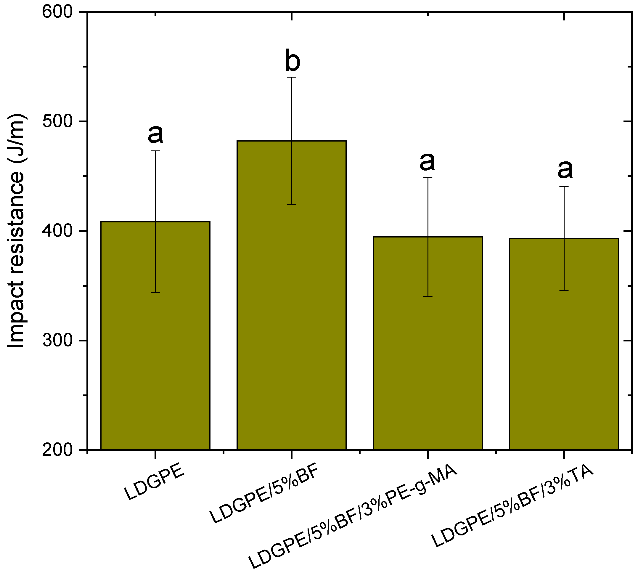Polymers 16 01760 g004