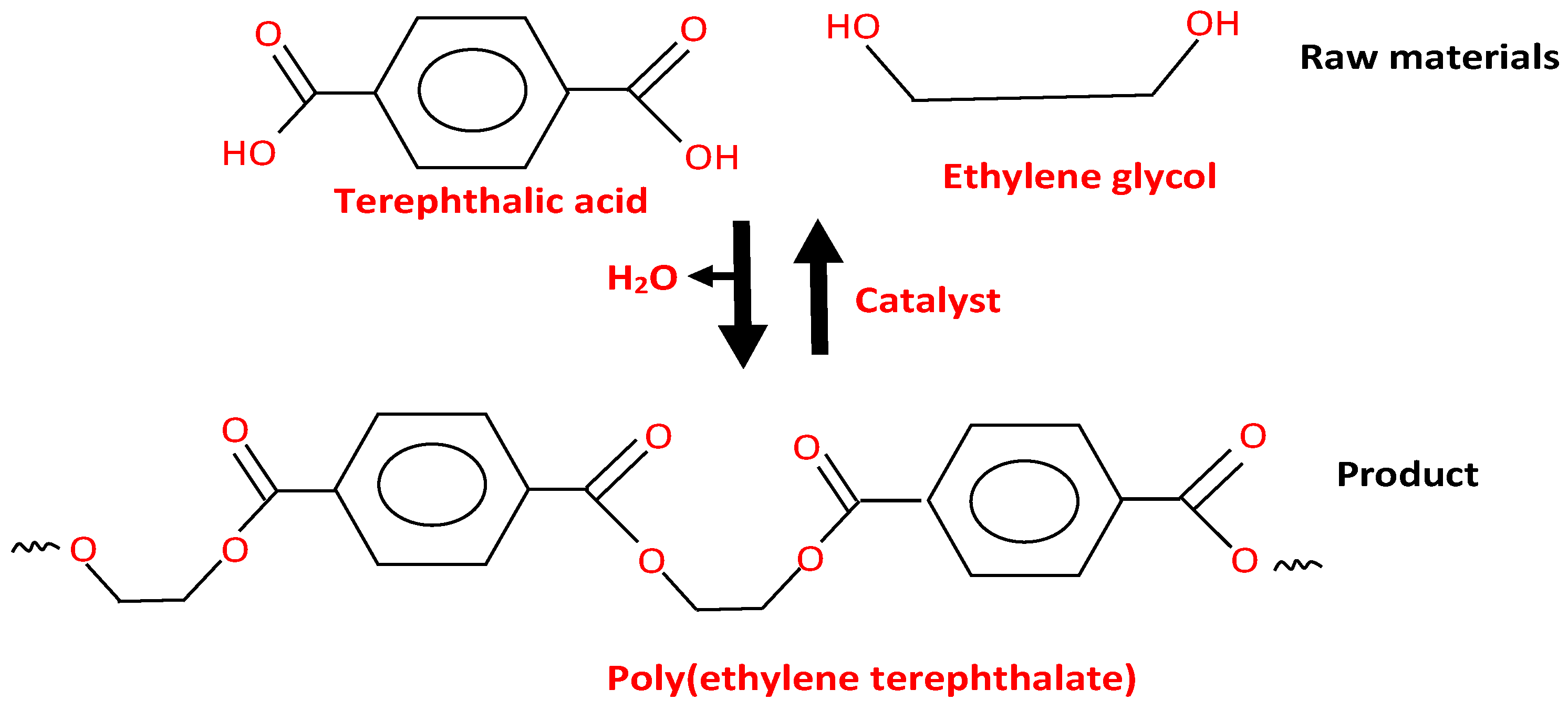 Polymers 16 01764 g003