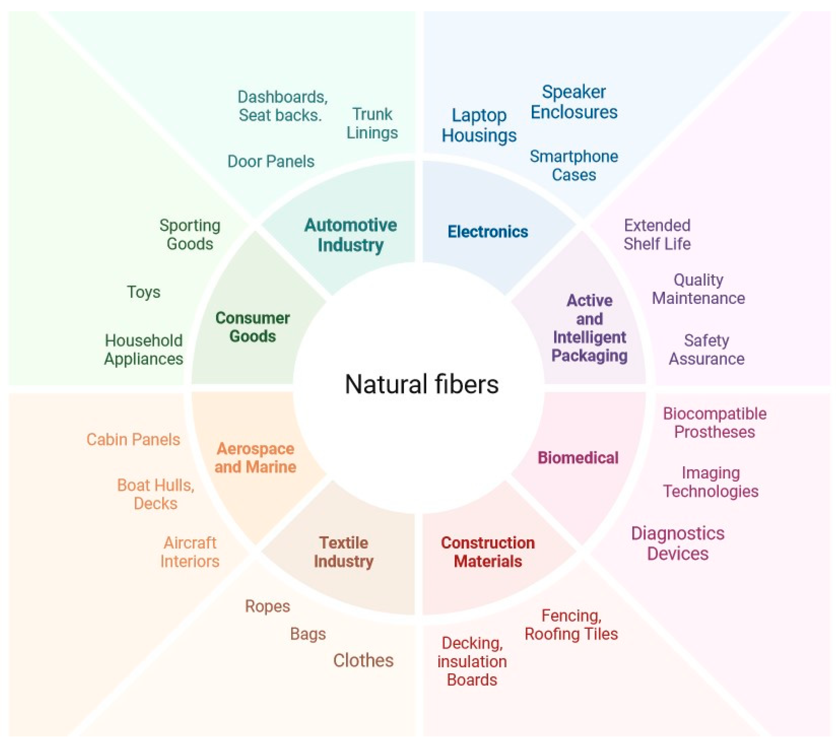 Polymers 16 01768 g003
