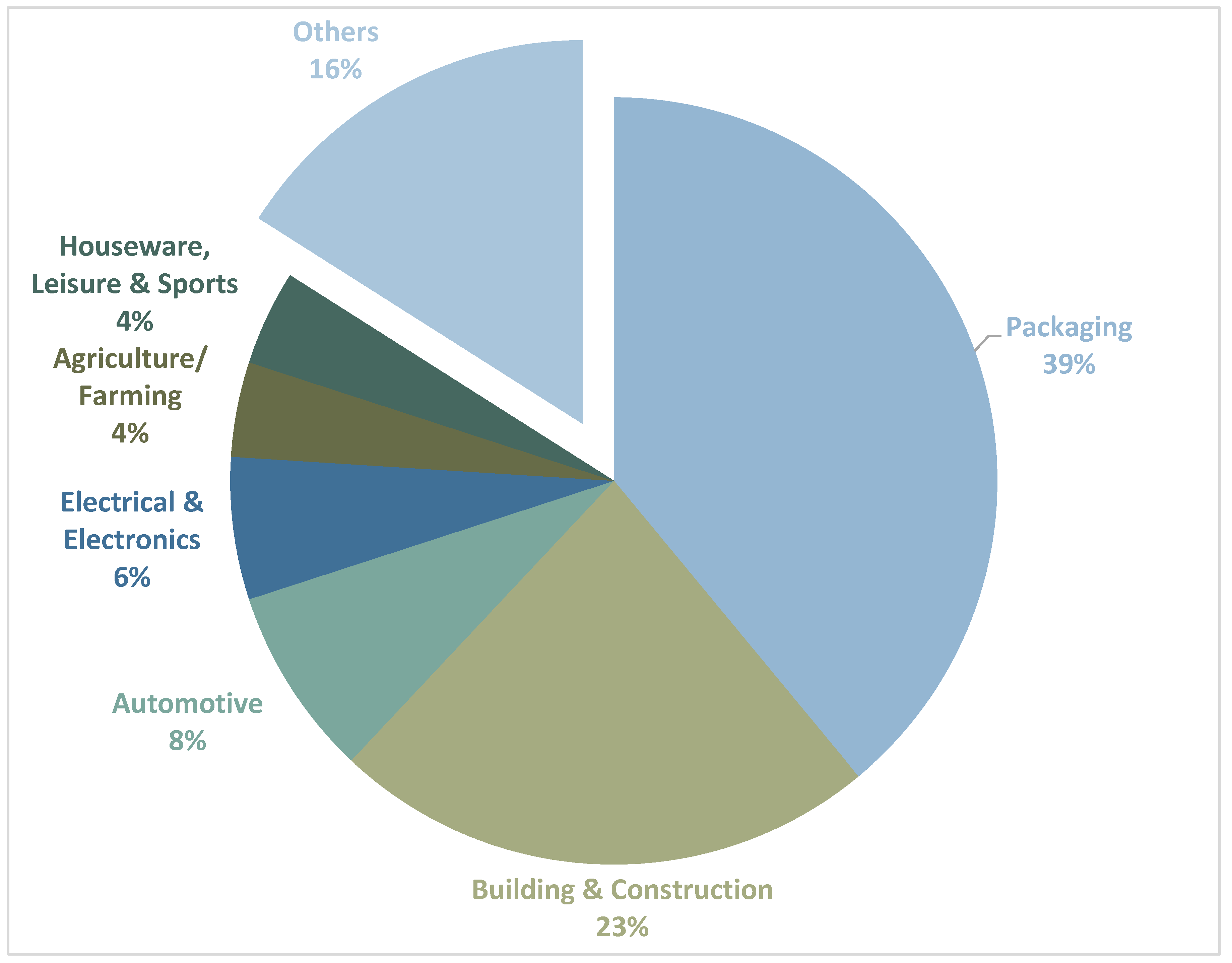 Polymers 16 01769 g001