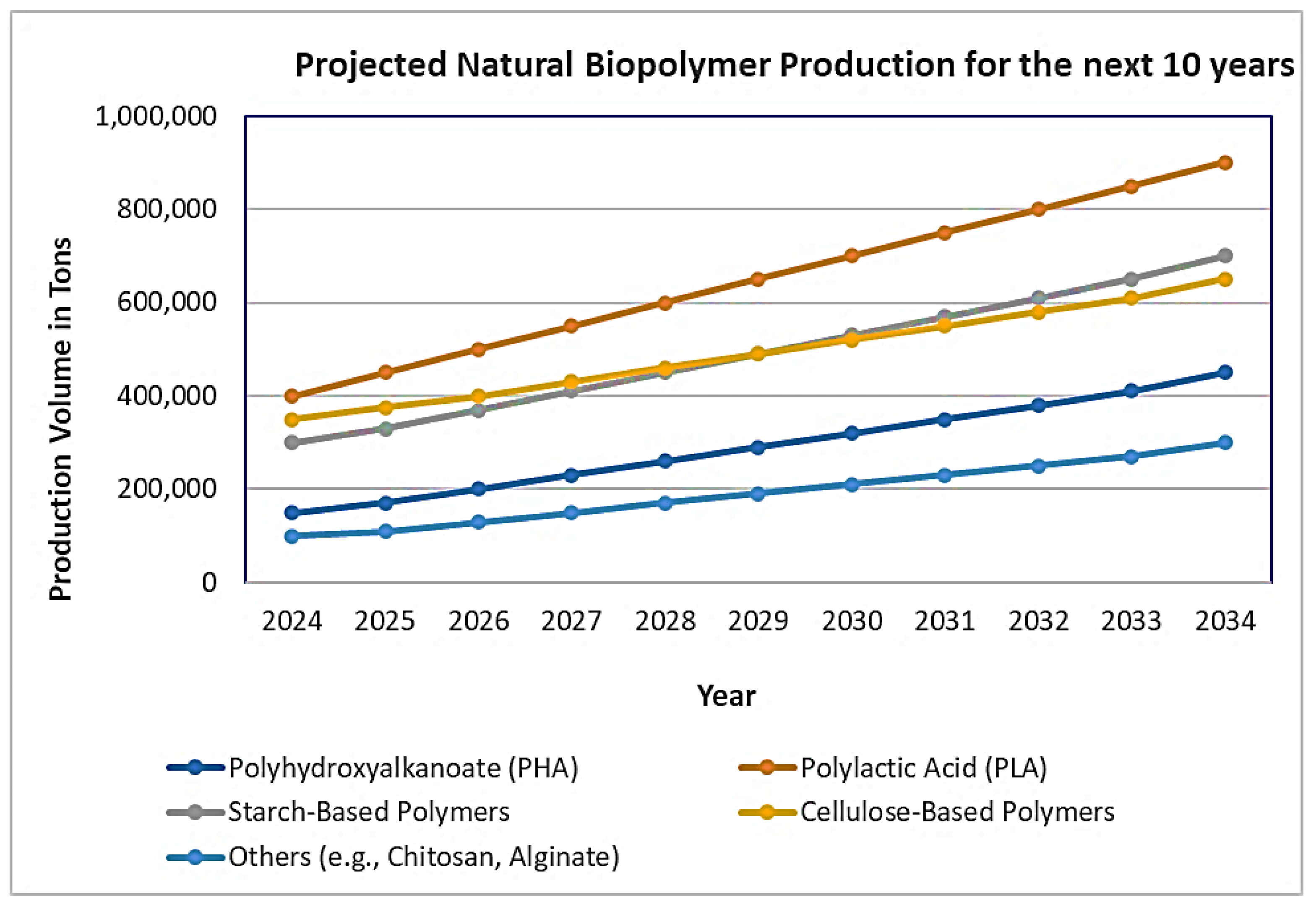 Polymers 16 01769 g003