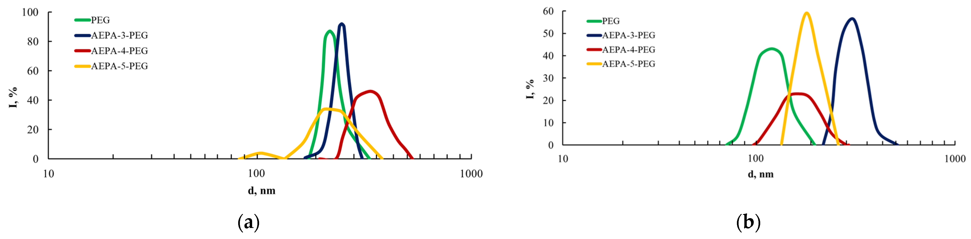 Polymers 16 01773 g005