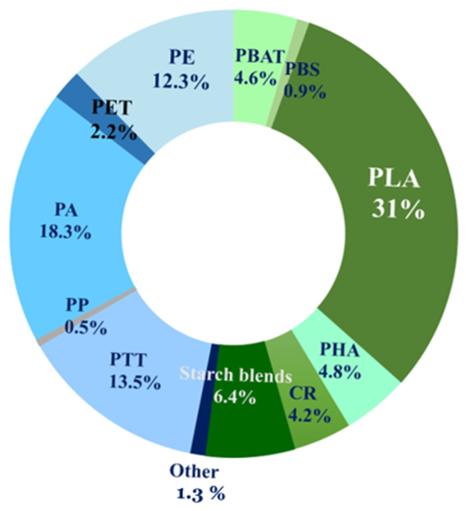 Polymers 16 01776 g001