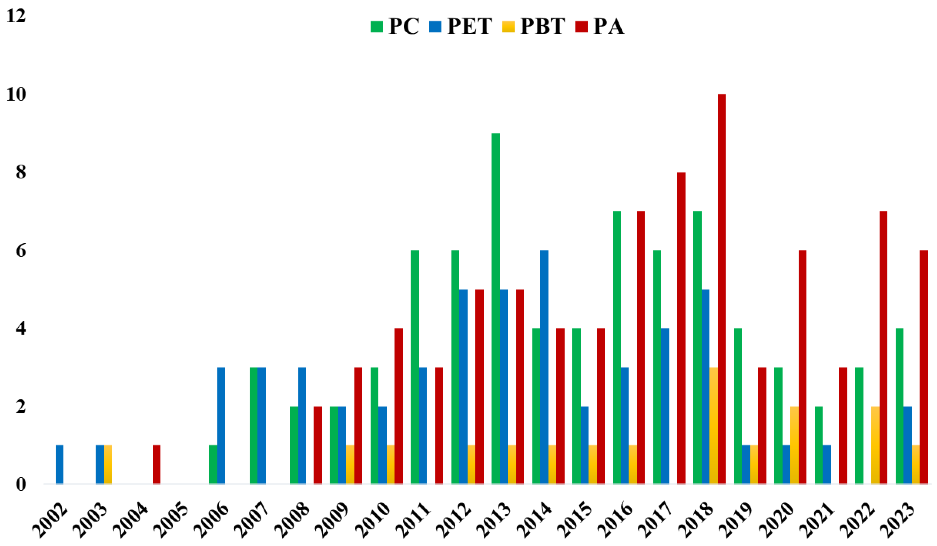 Polymers 16 01776 g005