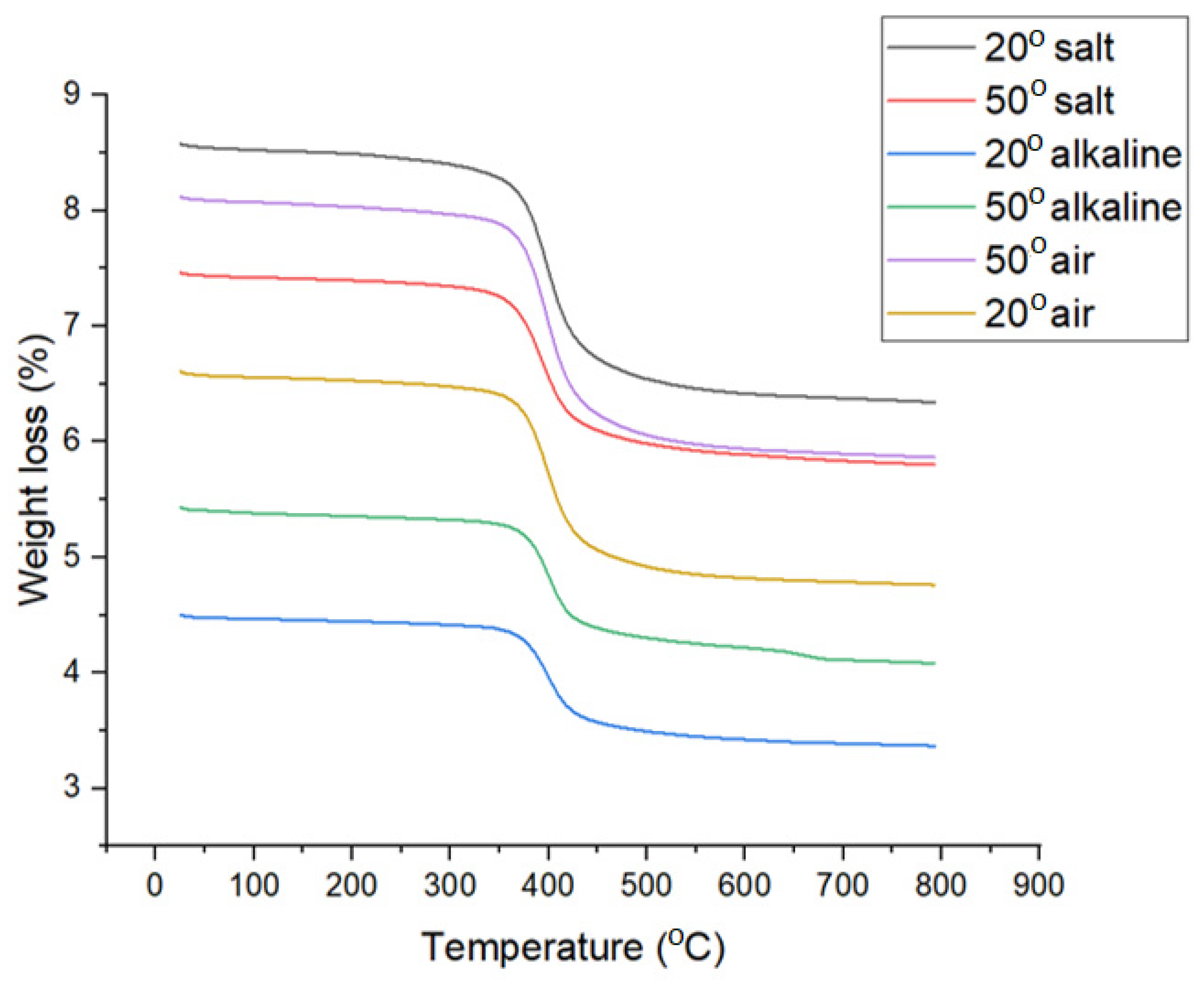 Polymers 16 01779 g009 Polymers 16 01779 g009