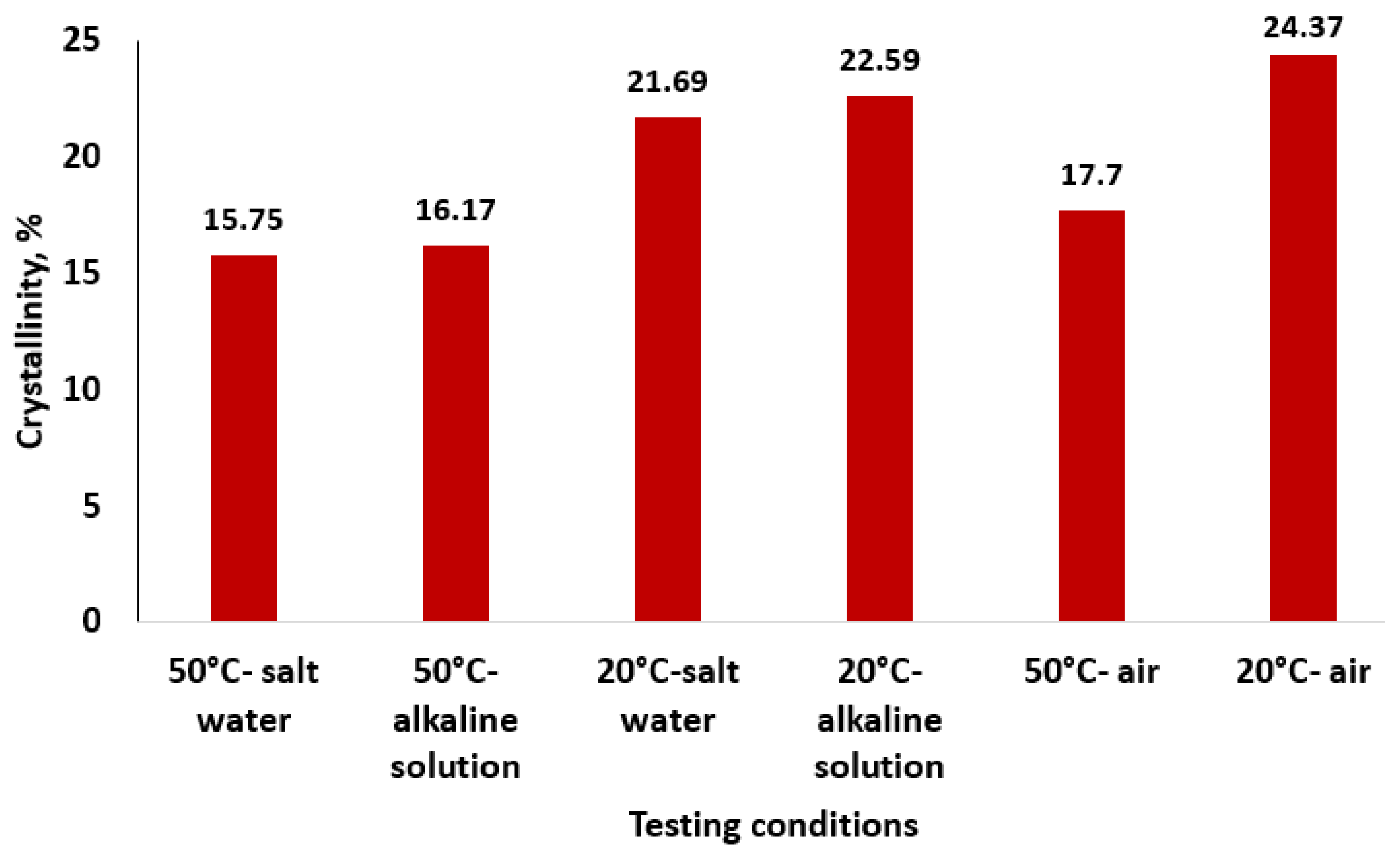Polymers 16 01779 g013 Polymers 16 01779 g013