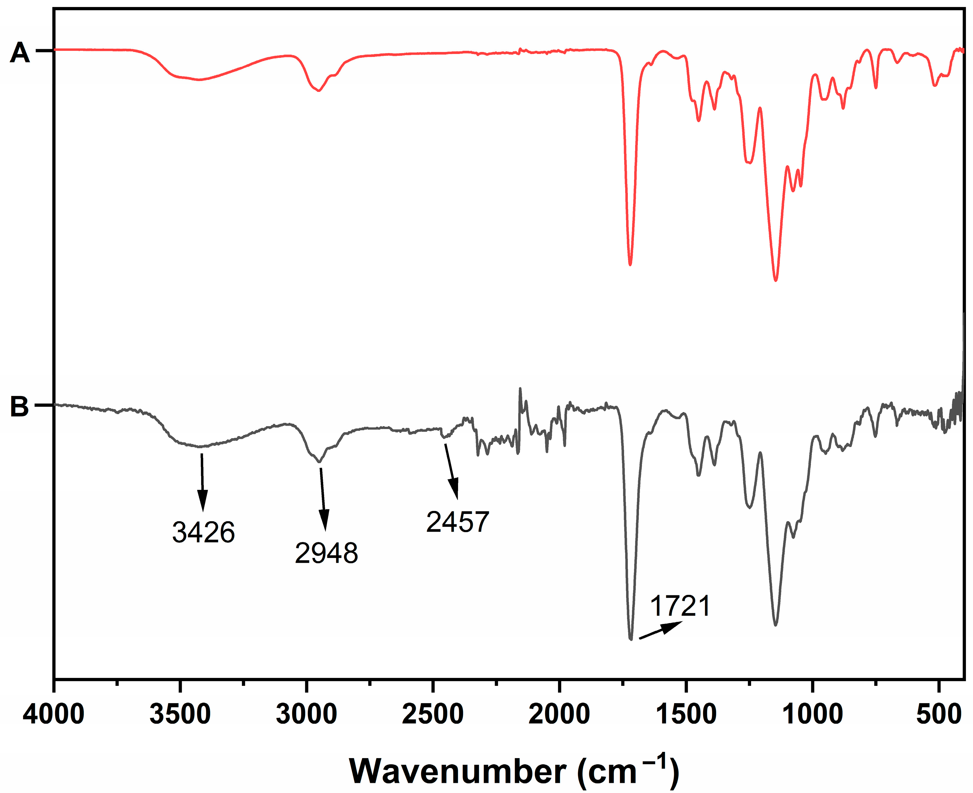 Polymers 16 01782 g004