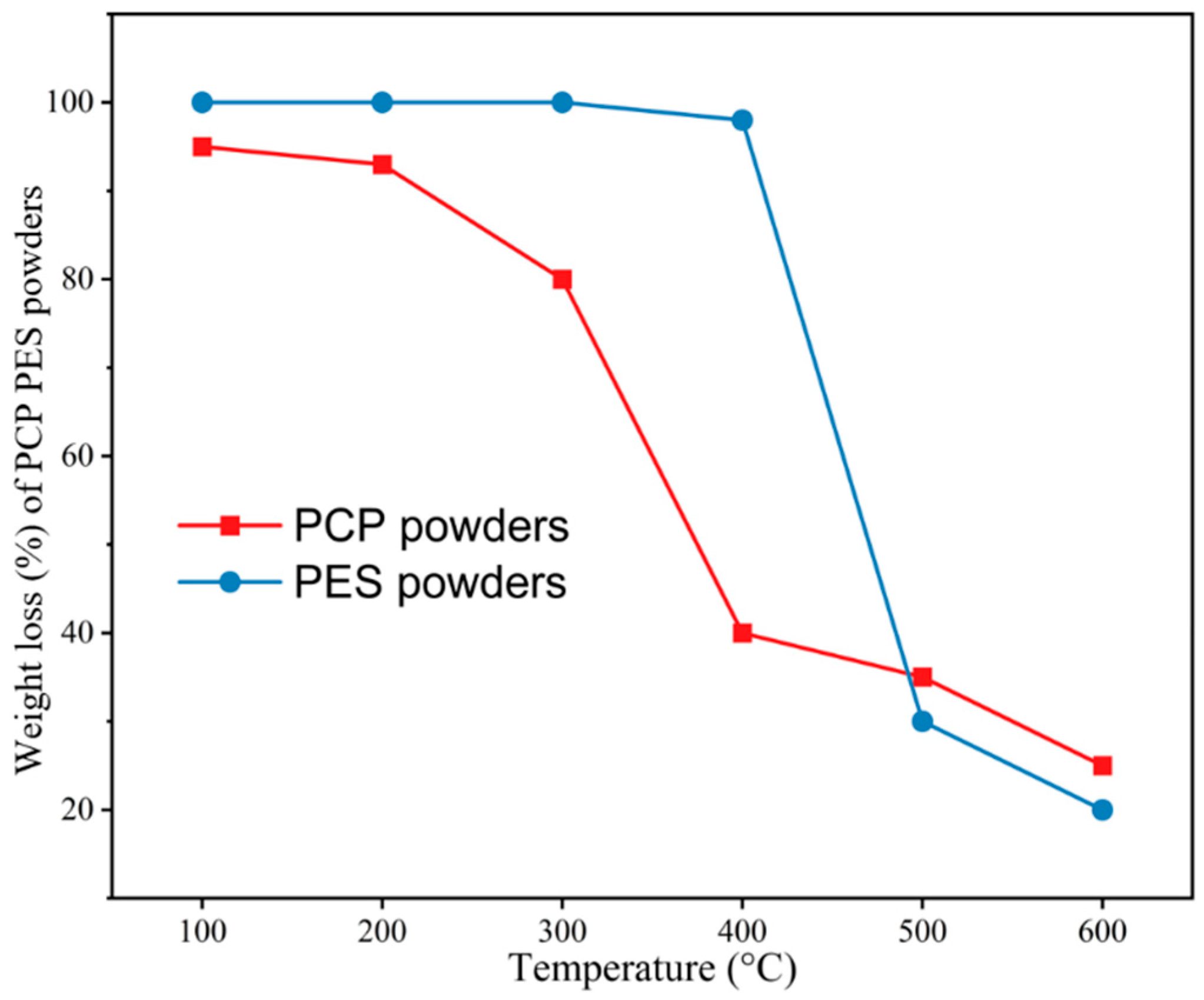 Polymers 16 01786 g006
