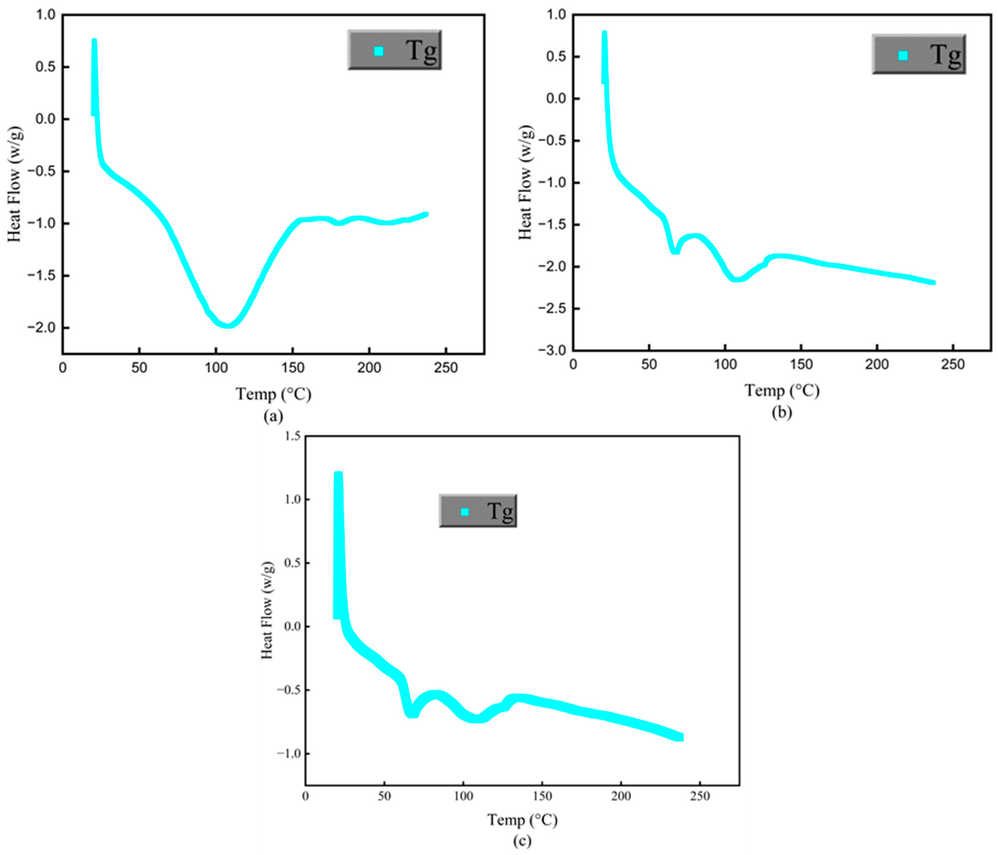 Polymers 16 01786 g007
