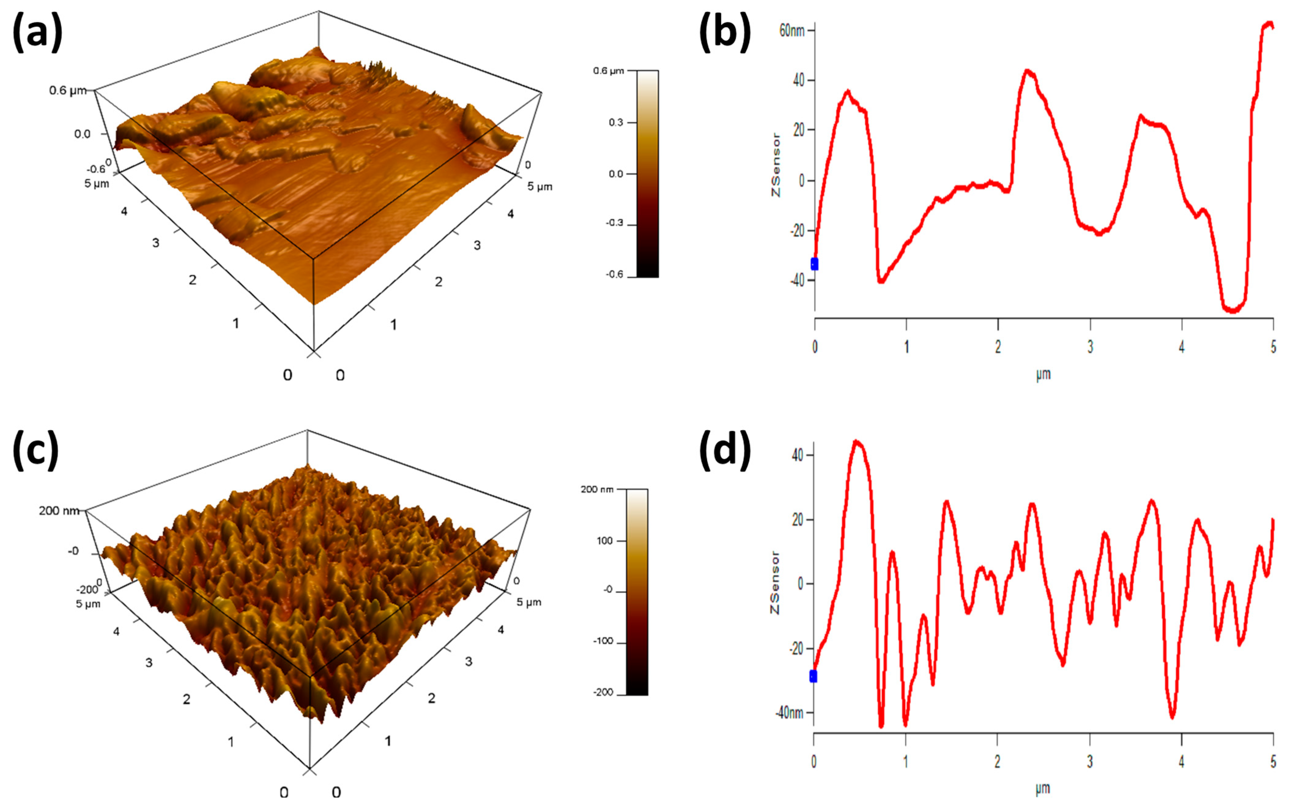 Polymers 16 01791 g007
