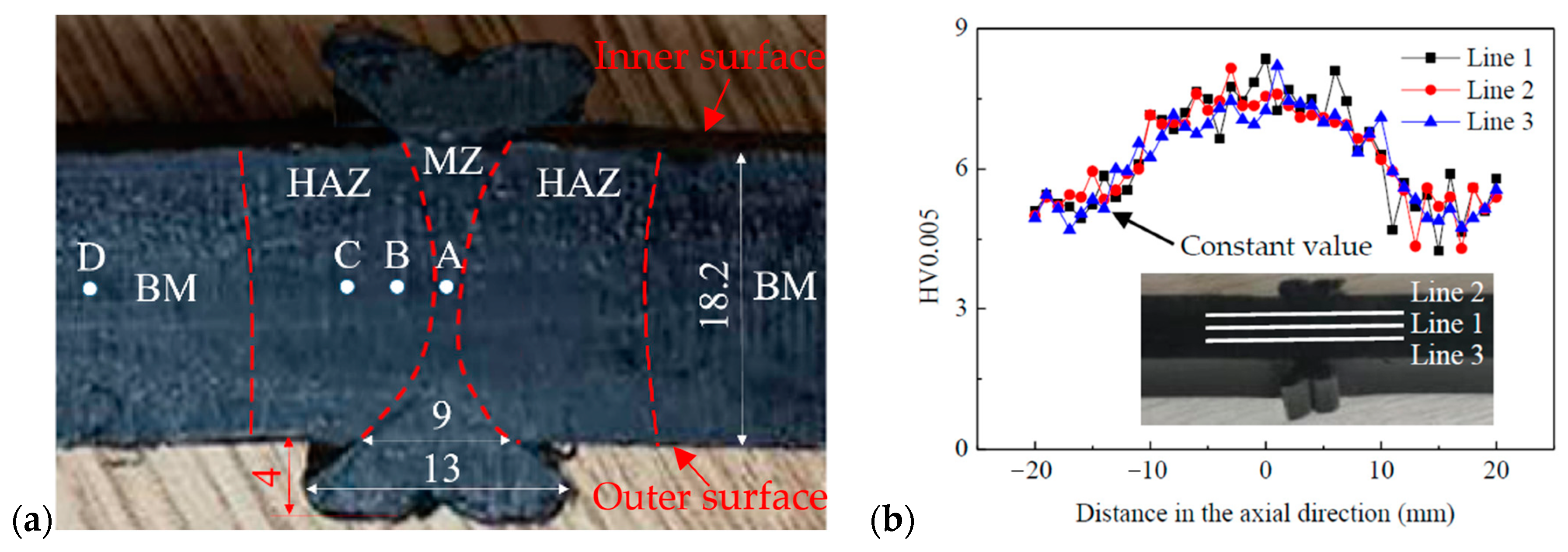 Polymers 16 01803 g003