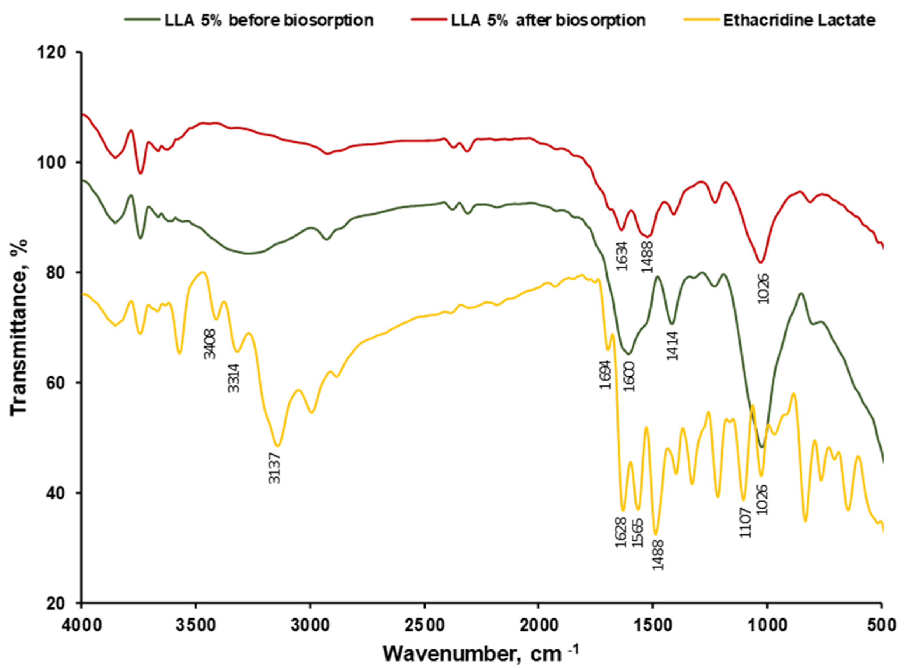Polymers 16 01804 g004