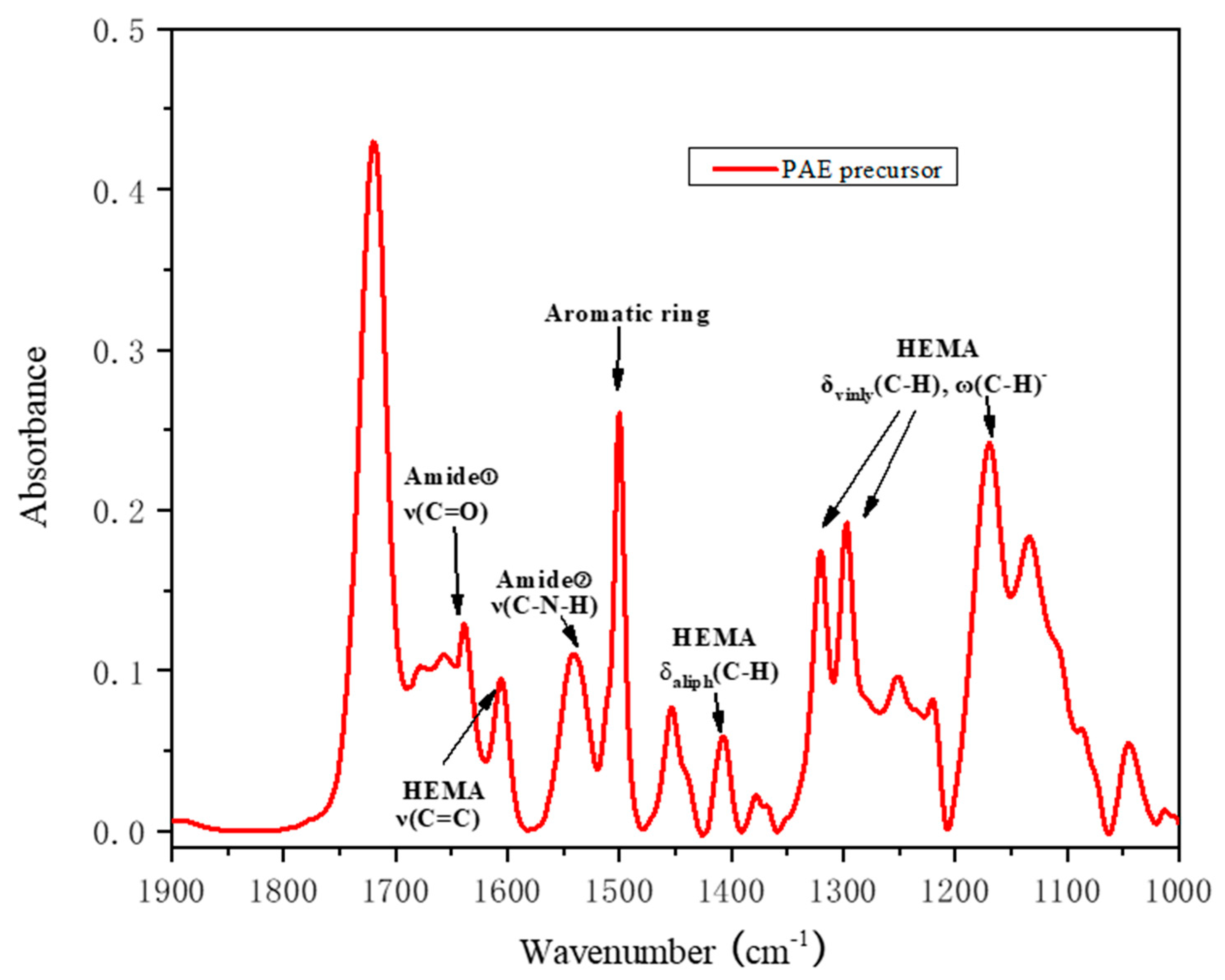 Polymers 16 01805 g003