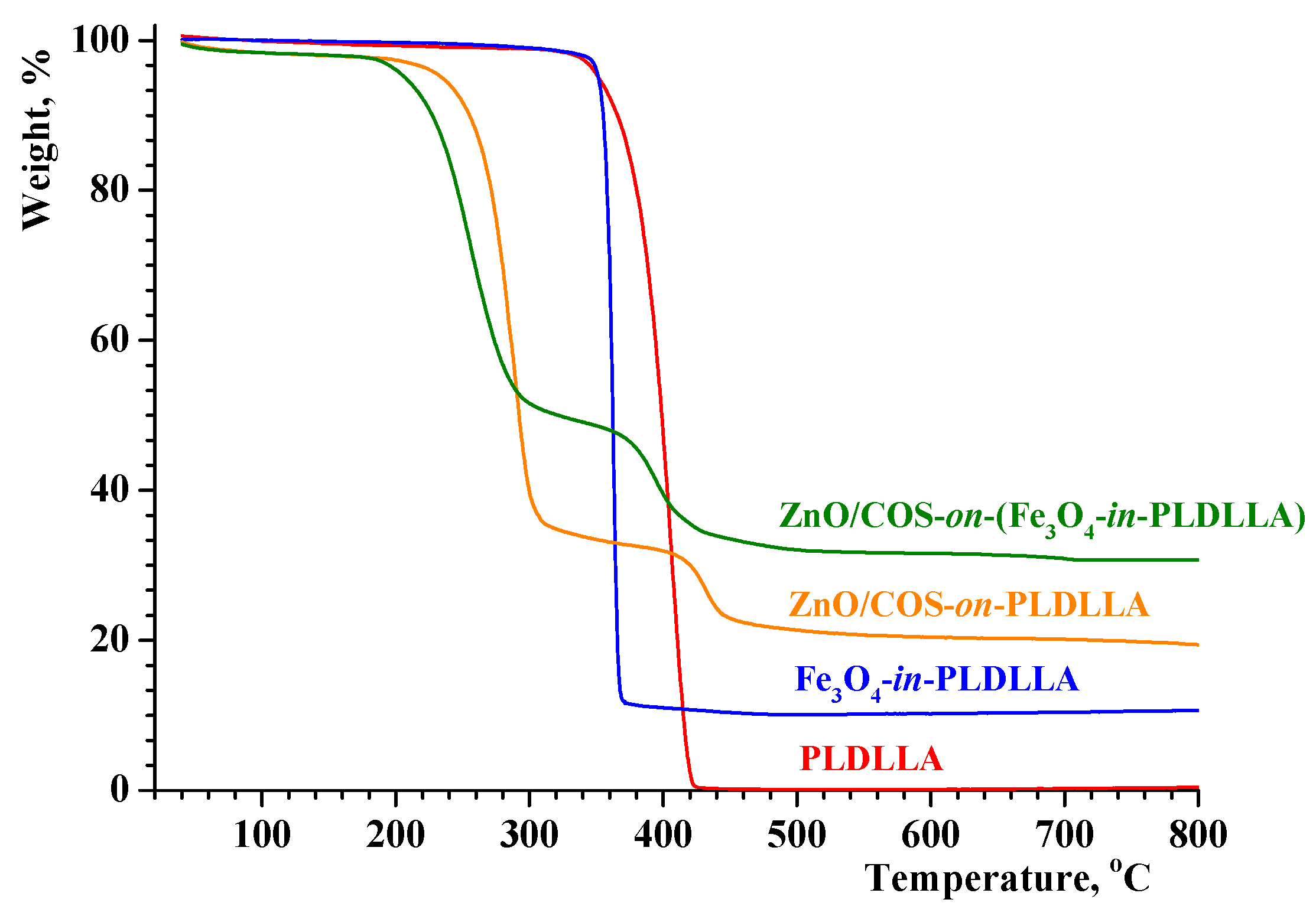 Polymers 16 01814 g005