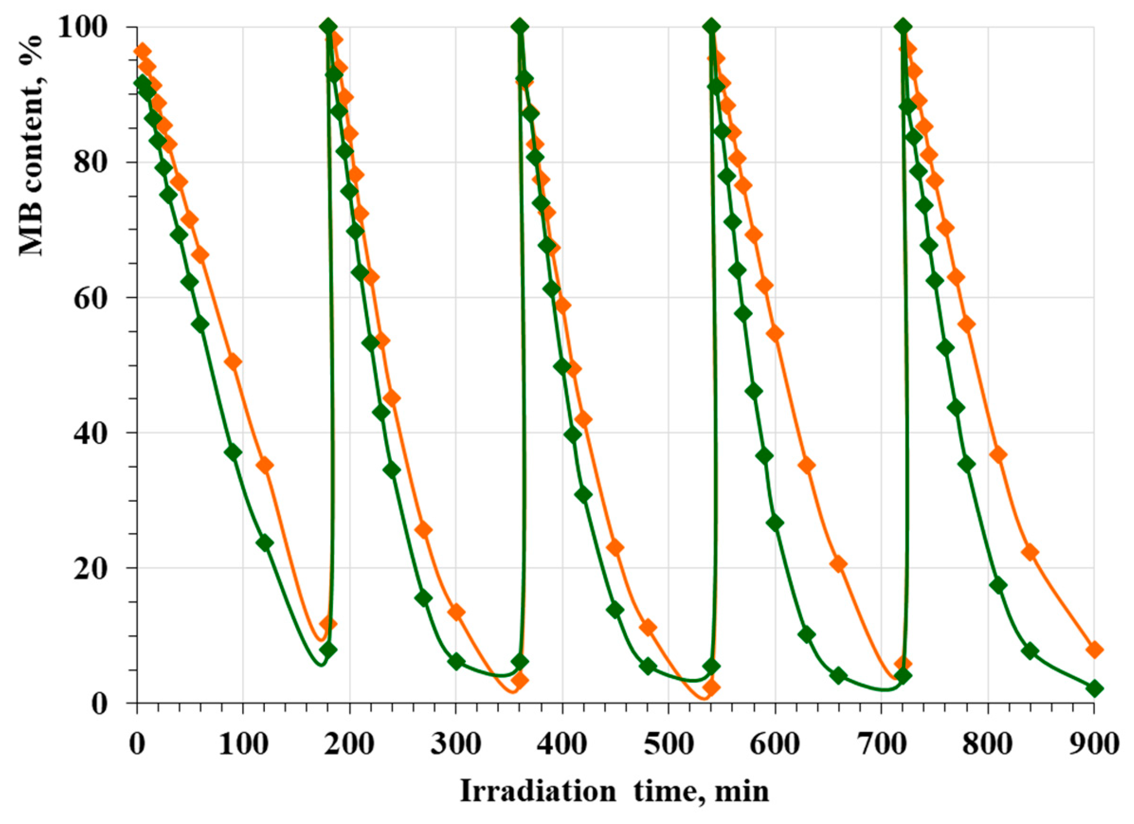 Polymers 16 01814 g009