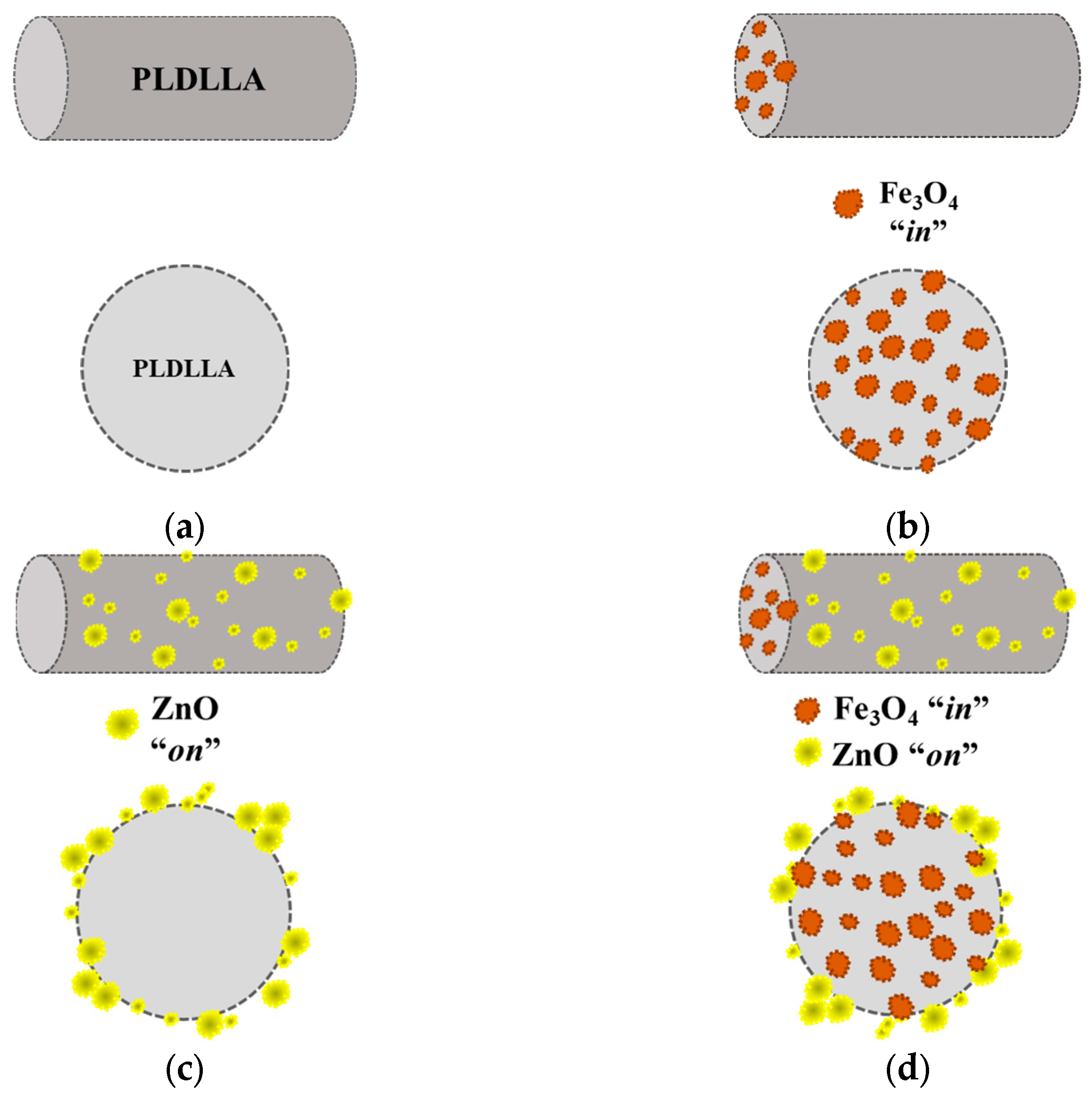 Polymers 16 01814 sch001